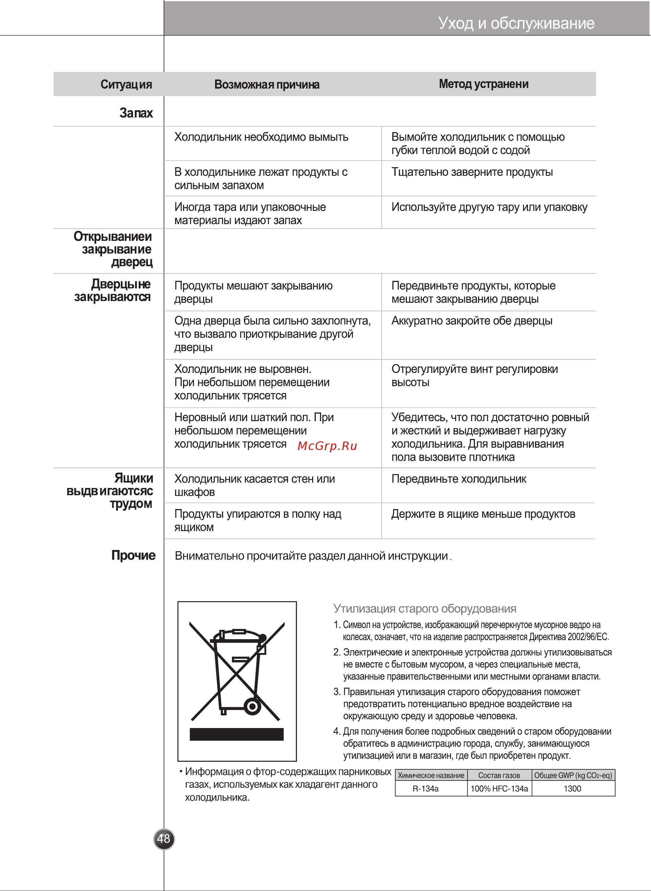 LG GR-B207FVCA Инструкция по эксплуатации онлайн [47/48] 88145