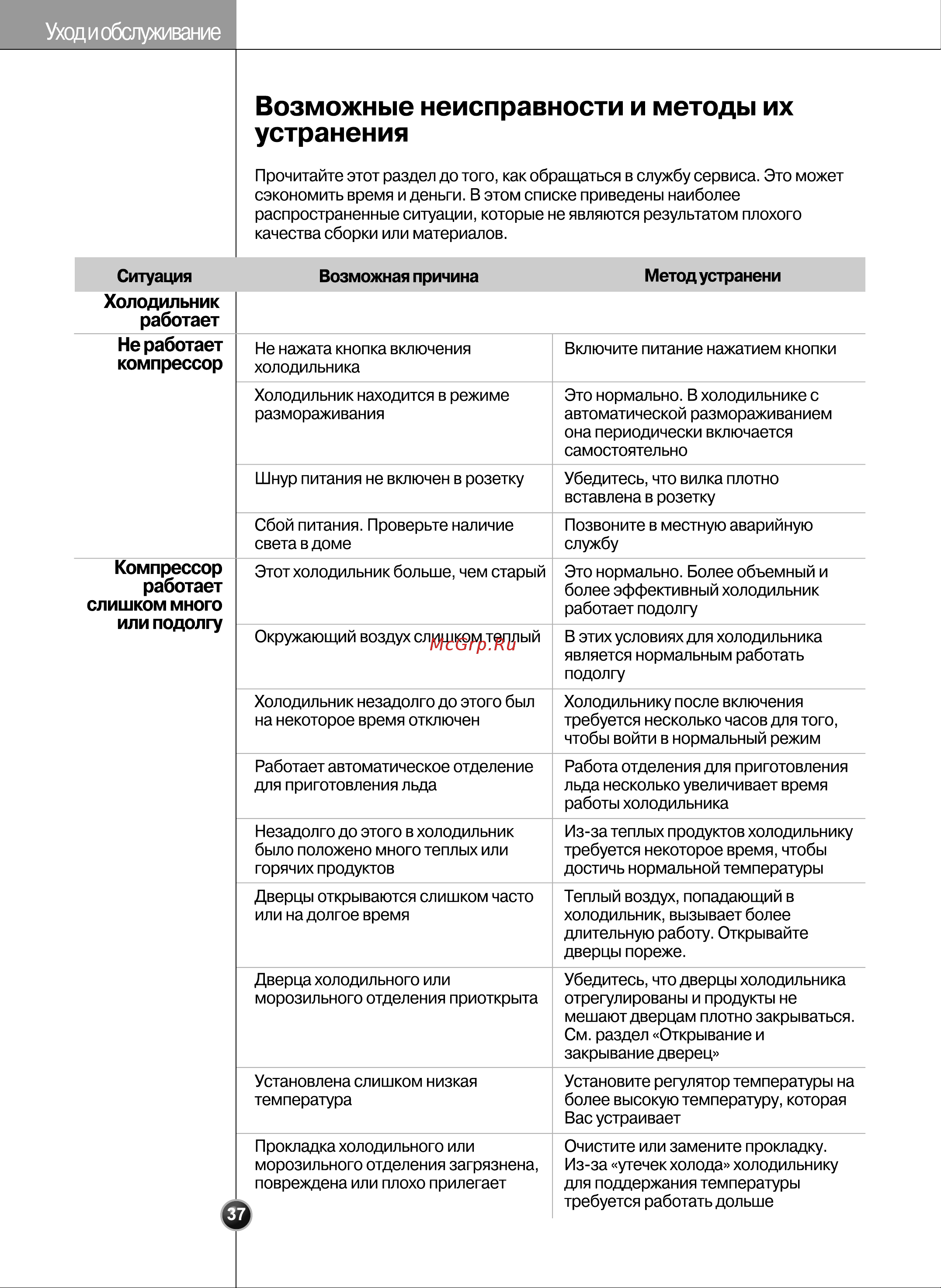 LG GR-B207WBQA [36/40] Возможные неисправности и методы их устранения
