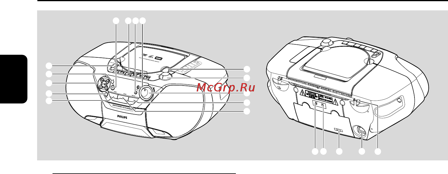Philips AZ5737 [8/33] Обзор функций