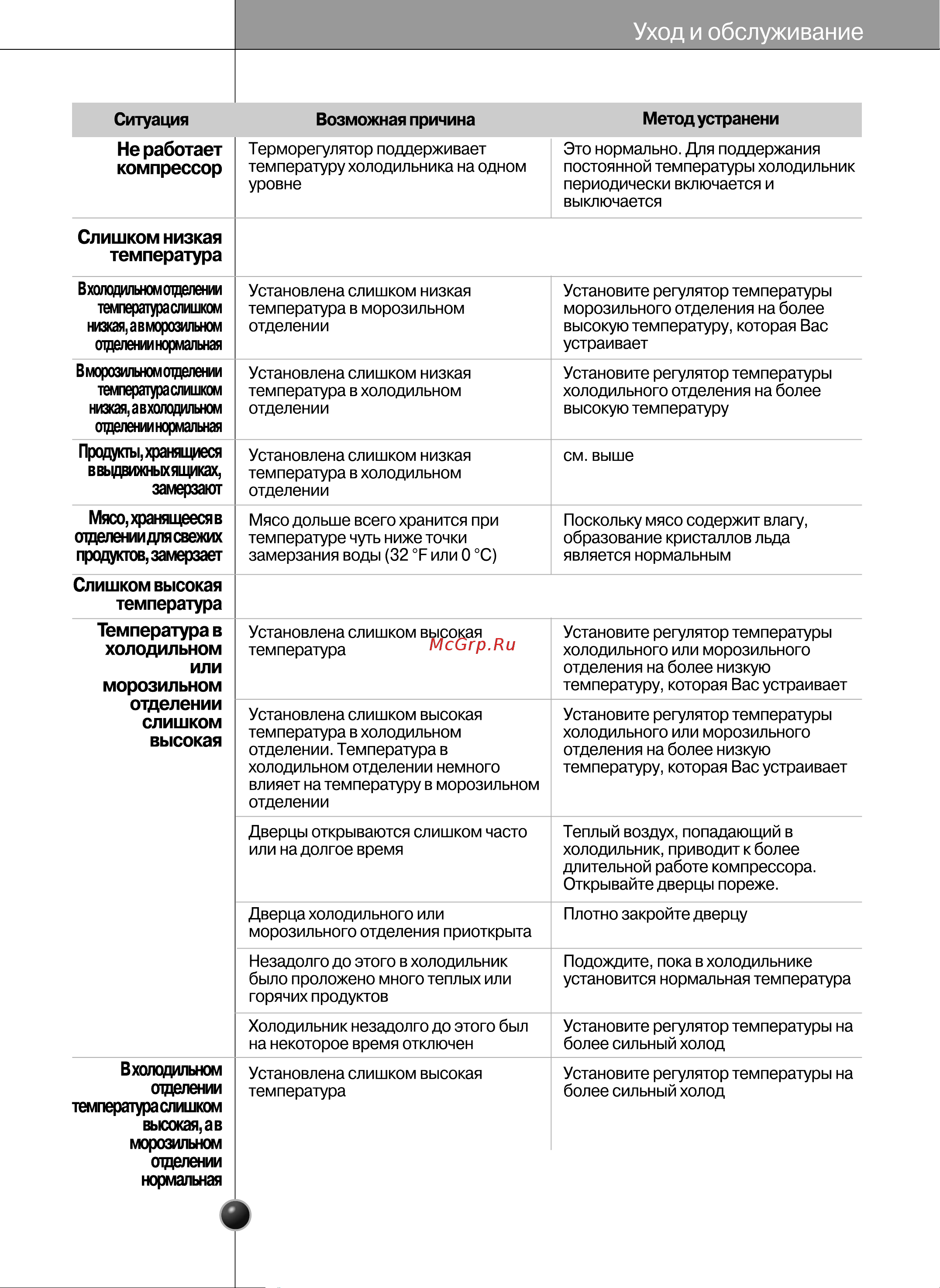 LG GR-B217LQMR Инструкция по эксплуатации онлайн [51/56] 88163