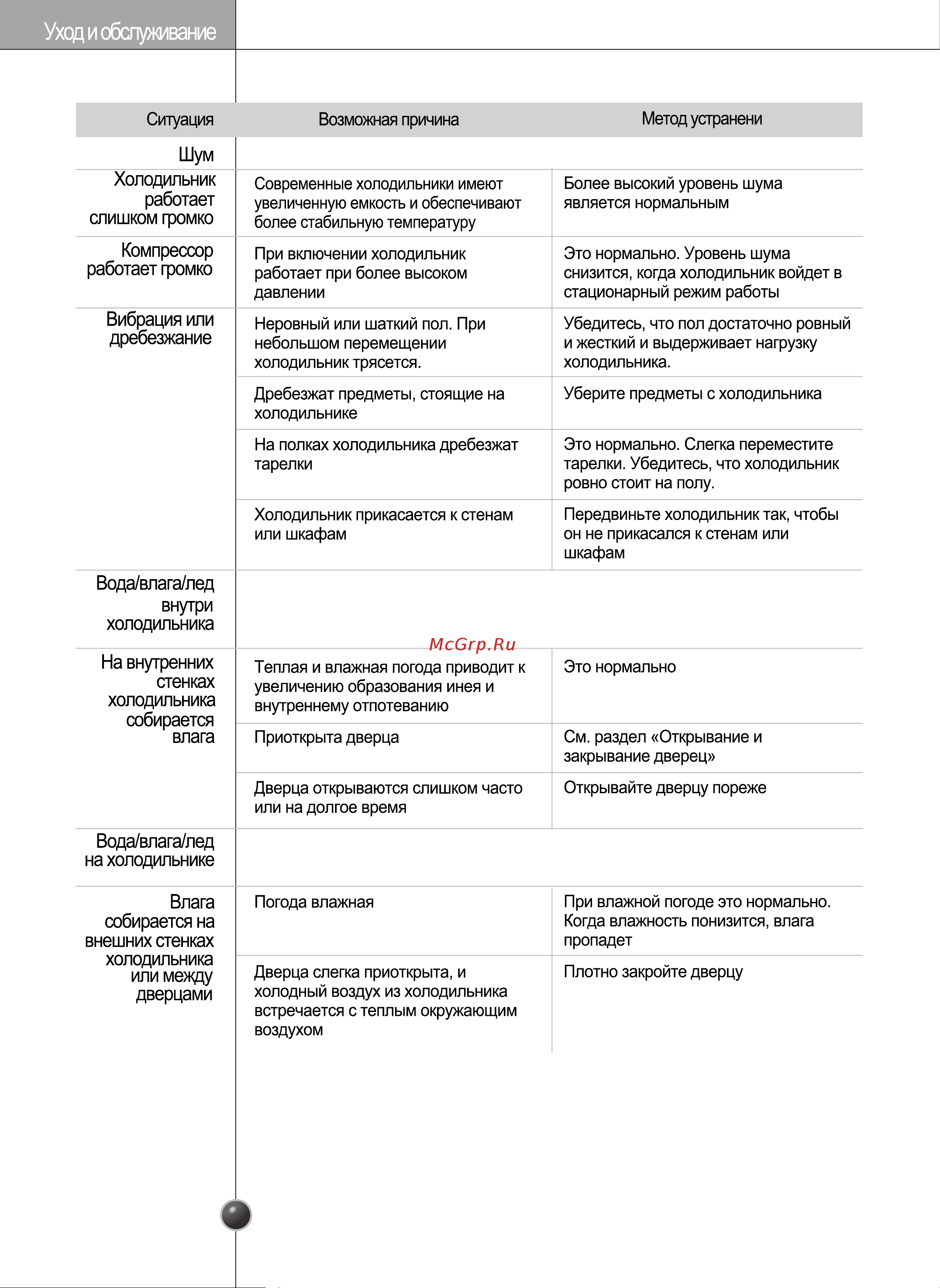 LG GR-B217LQMR Инструкция по эксплуатации онлайн [52/56] 88163