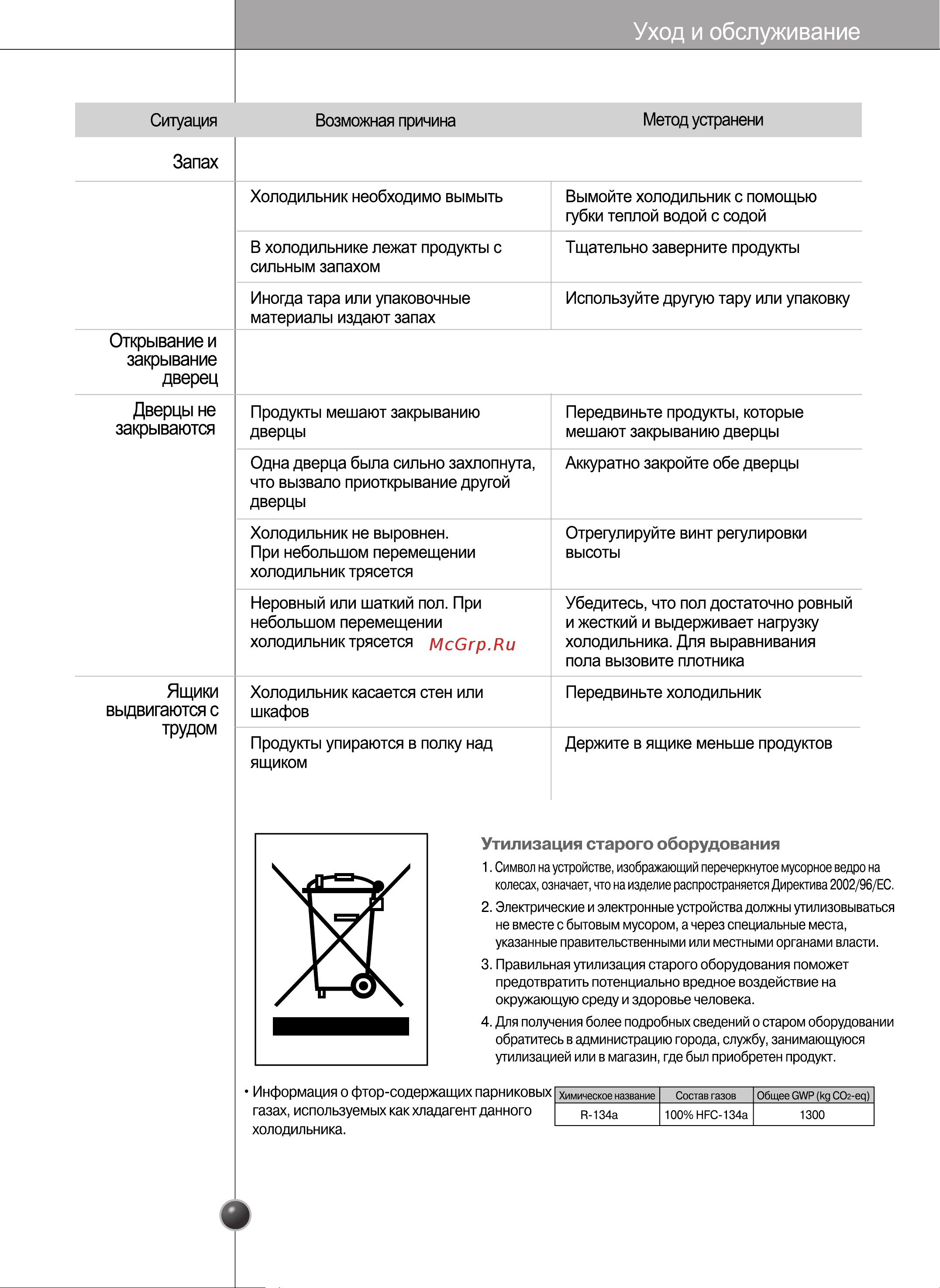 LG GR-B217LQMR Инструкция по эксплуатации онлайн [53/56] 88163