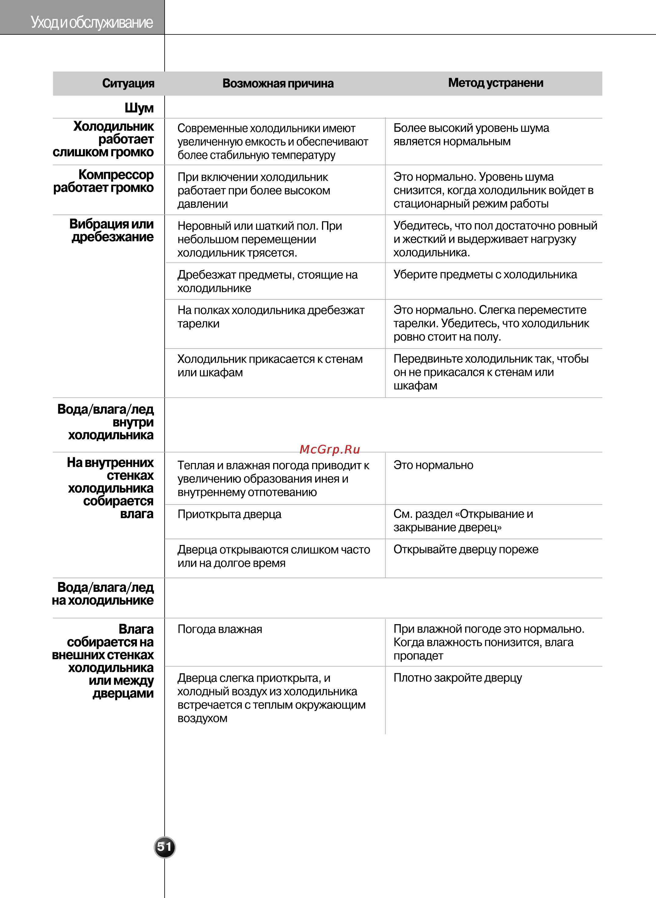 LG GR-P207WLKA Инструкция по эксплуатации онлайн [51/54] 88172
