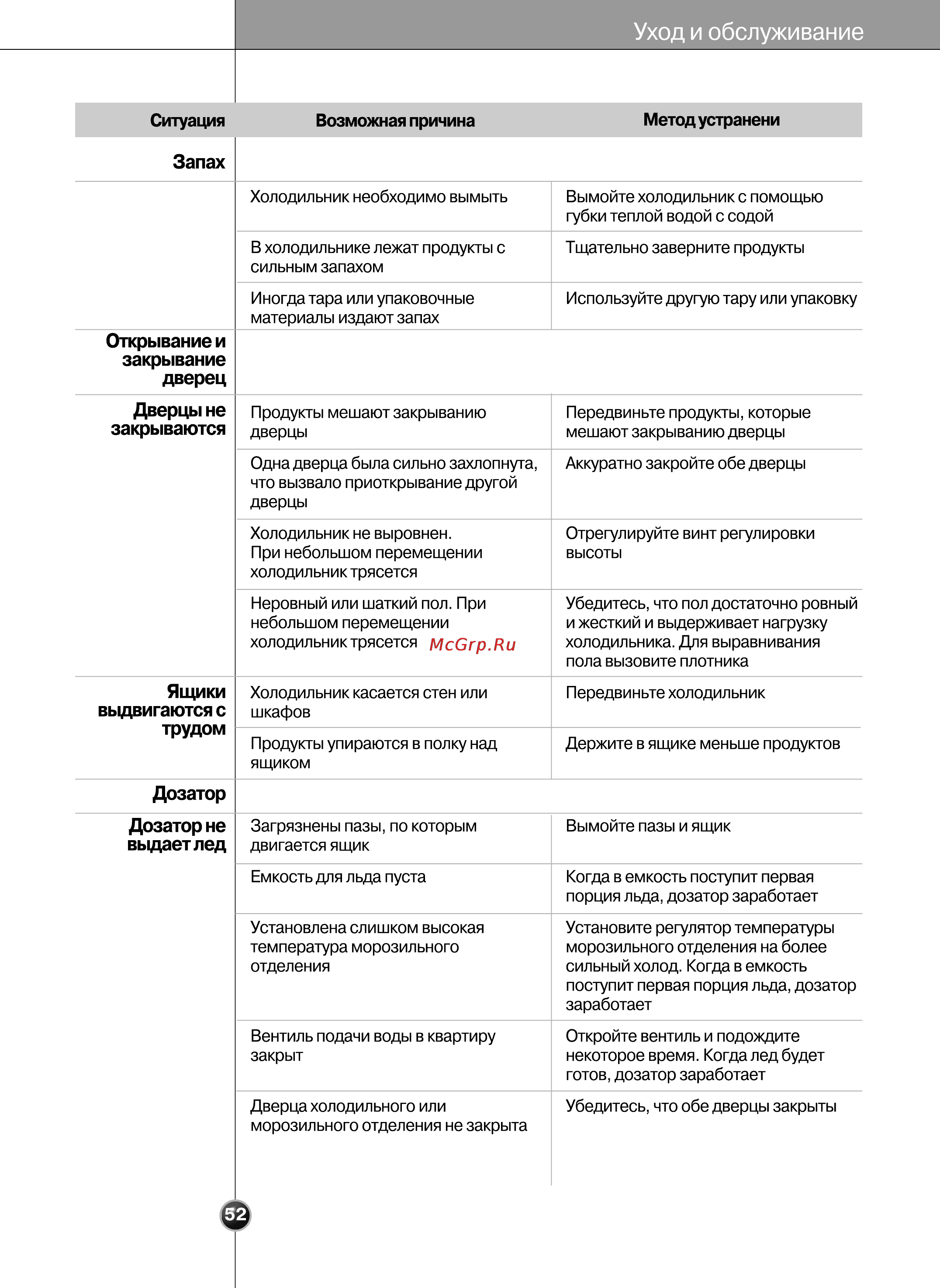 LG GR-P207WLKA Инструкция по эксплуатации онлайн [52/54] 88172