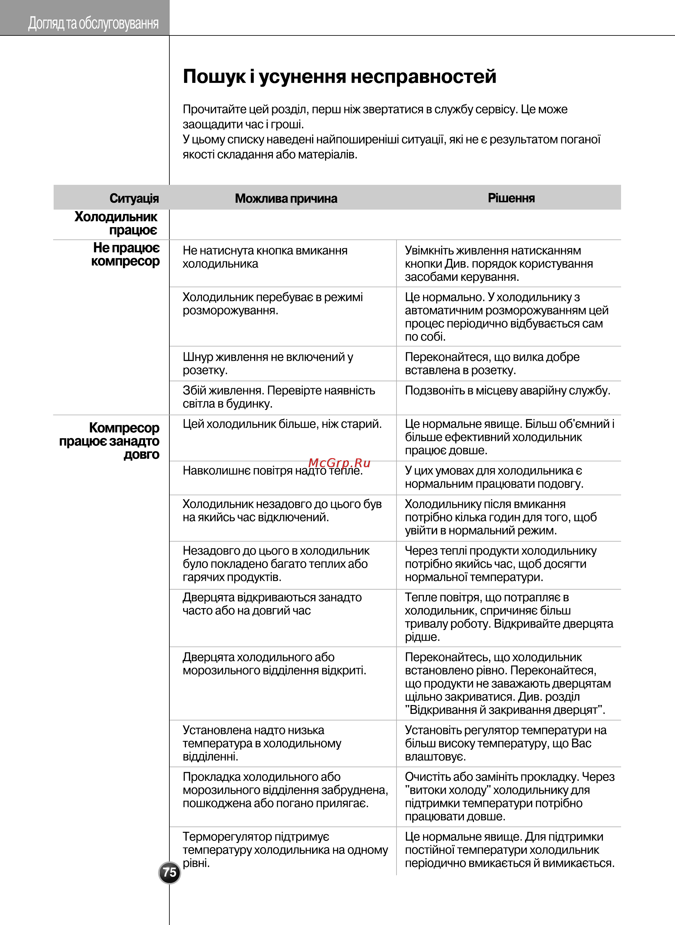 LG GR-P207WVKA [75/80] Пошук 1 усунення несправностей