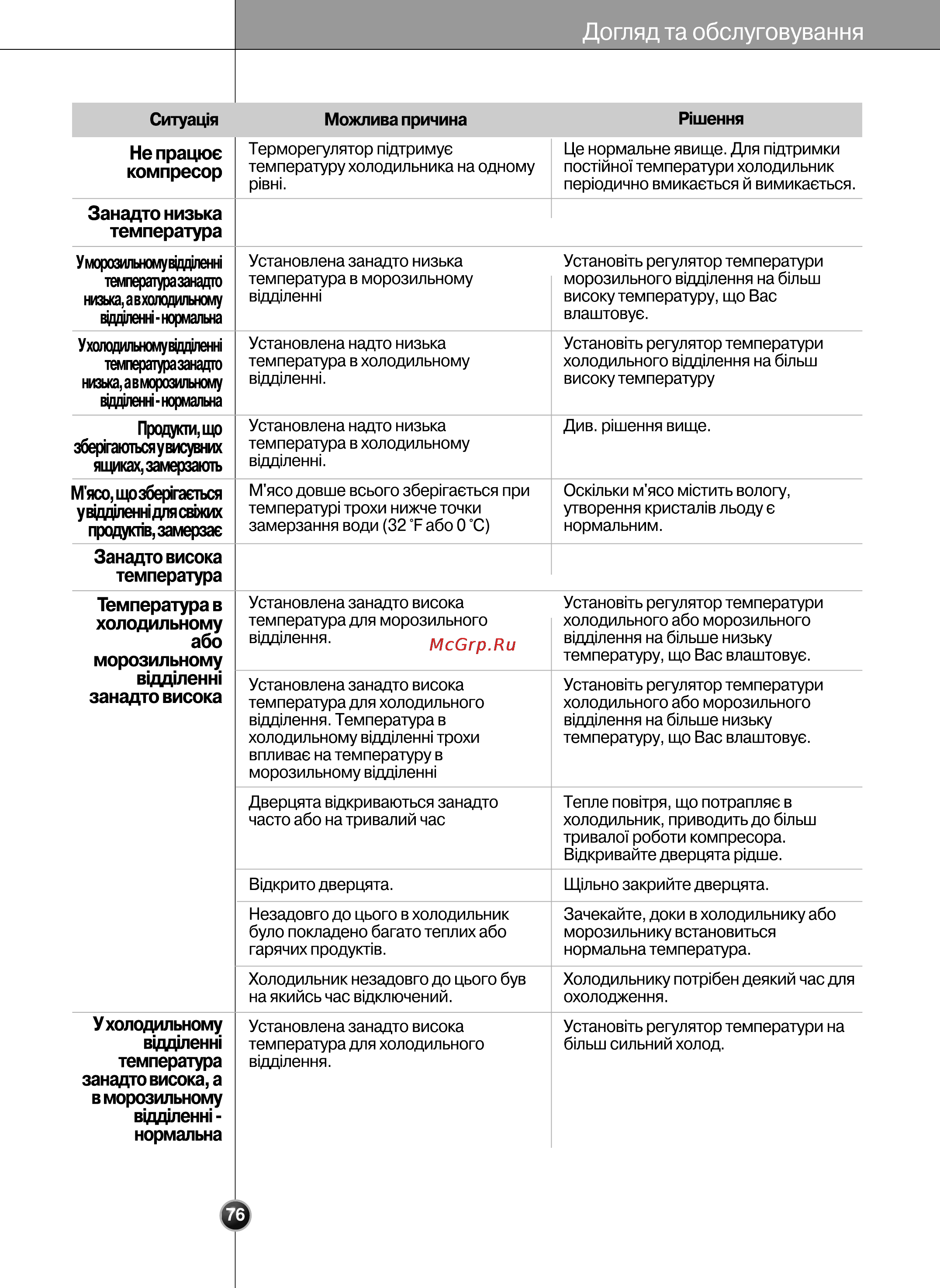 LG GR-P207WVKA [76/80] Догляд та обслуговування
