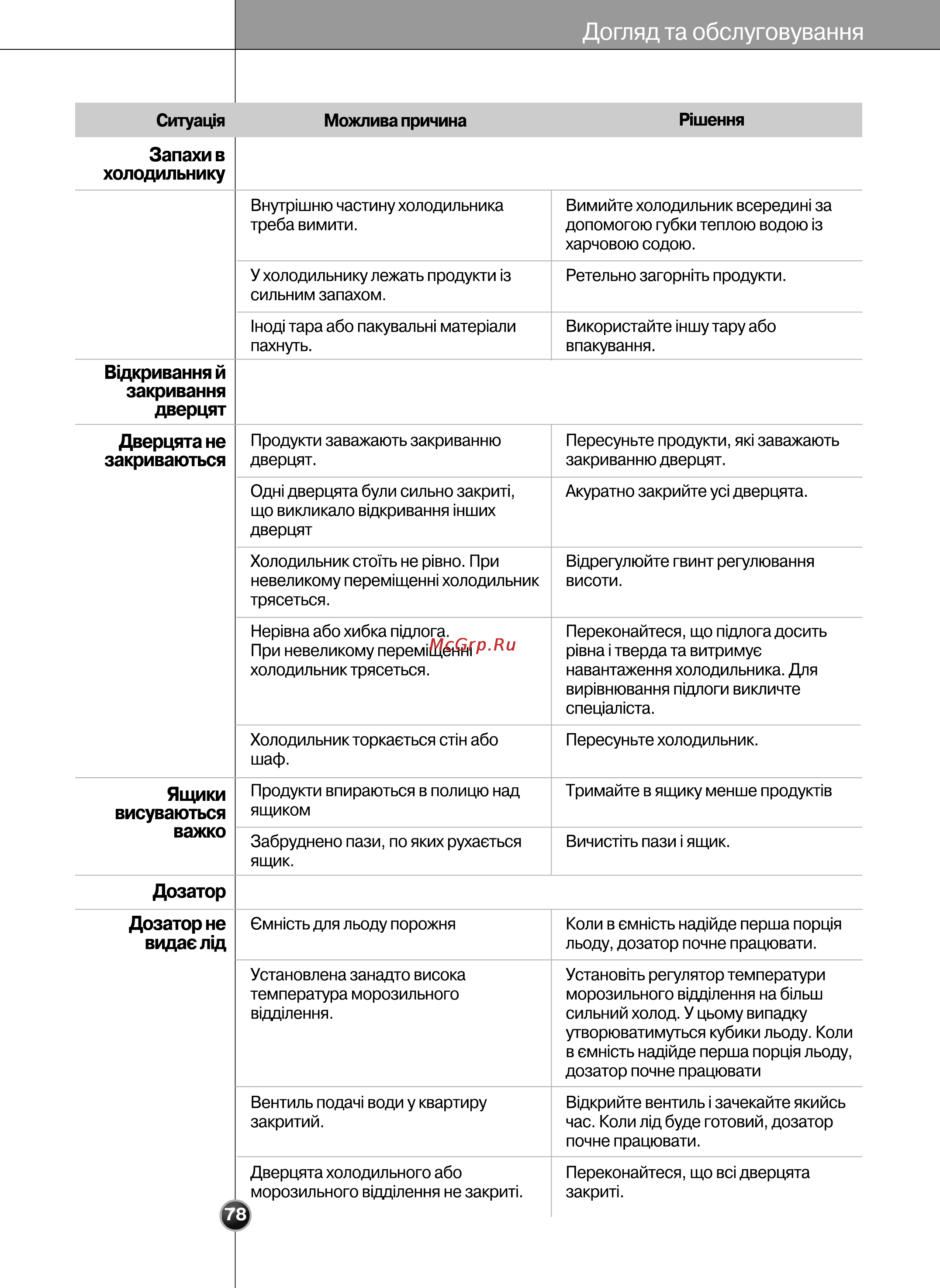 LG GR-P207WVKA [78/80] Догляд та обслуговування