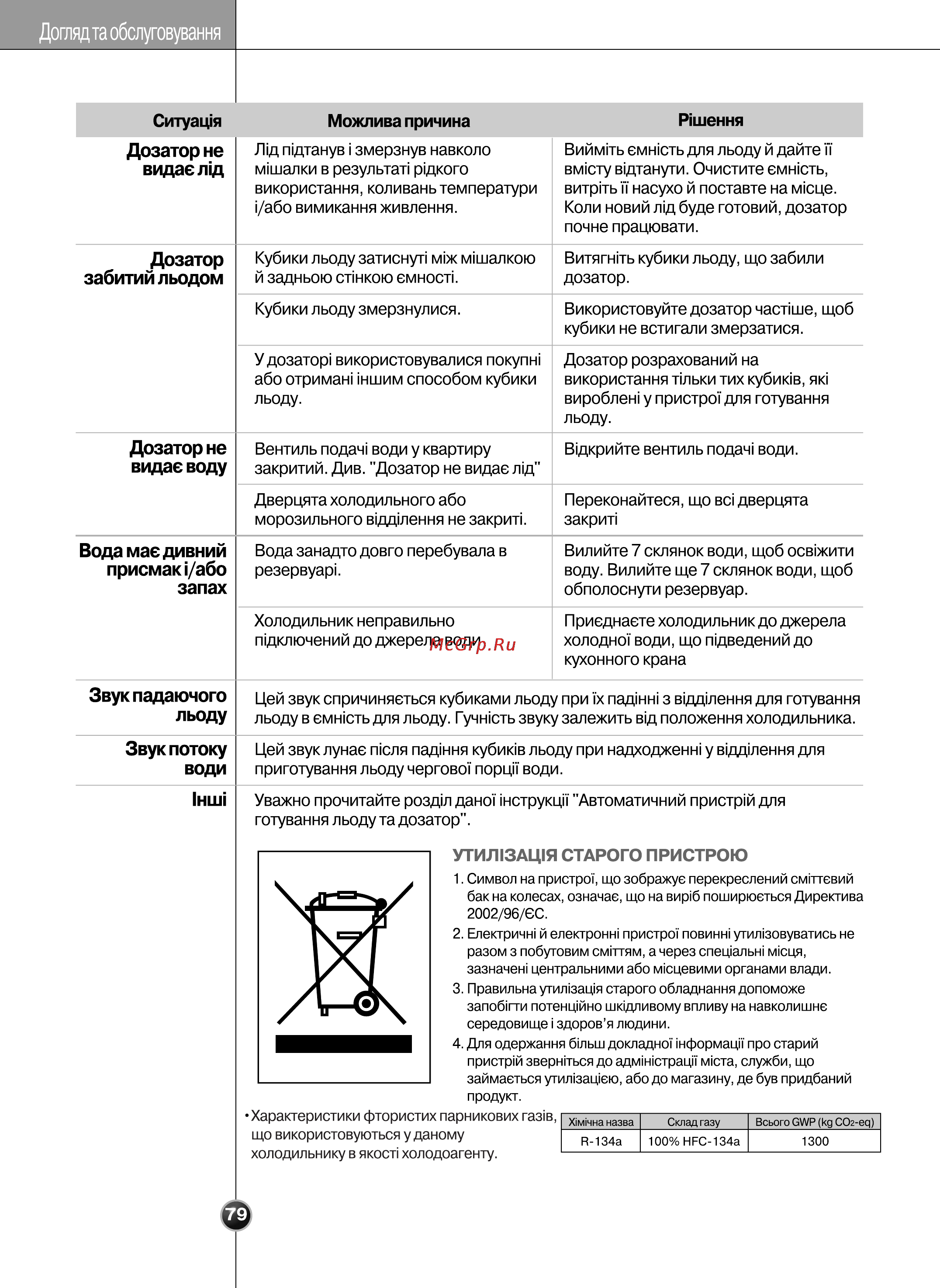 LG GR-P207WVKA [79/80] Льоду