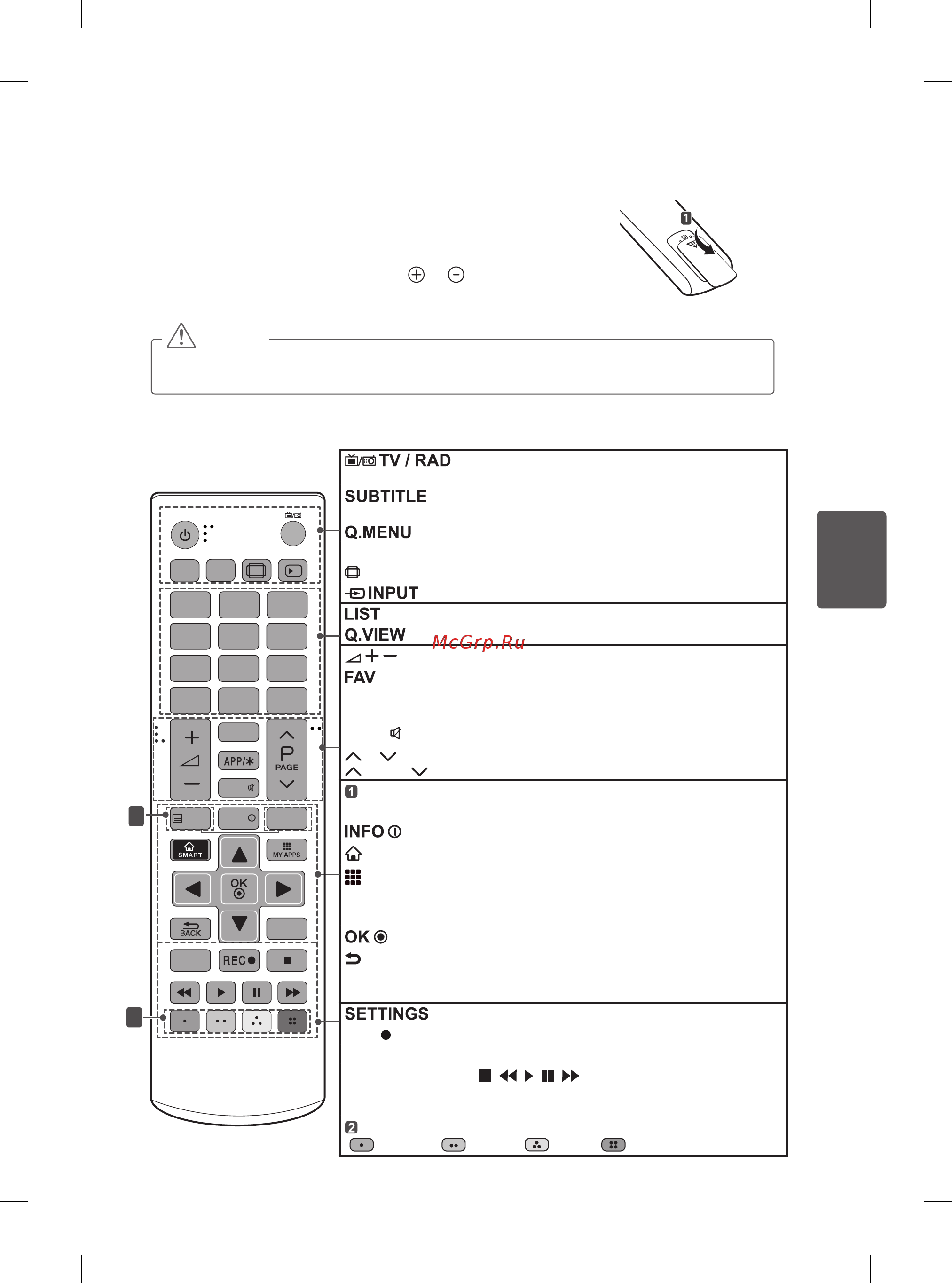 LG 55LA970V [159/176] Пульт дистанційного керування