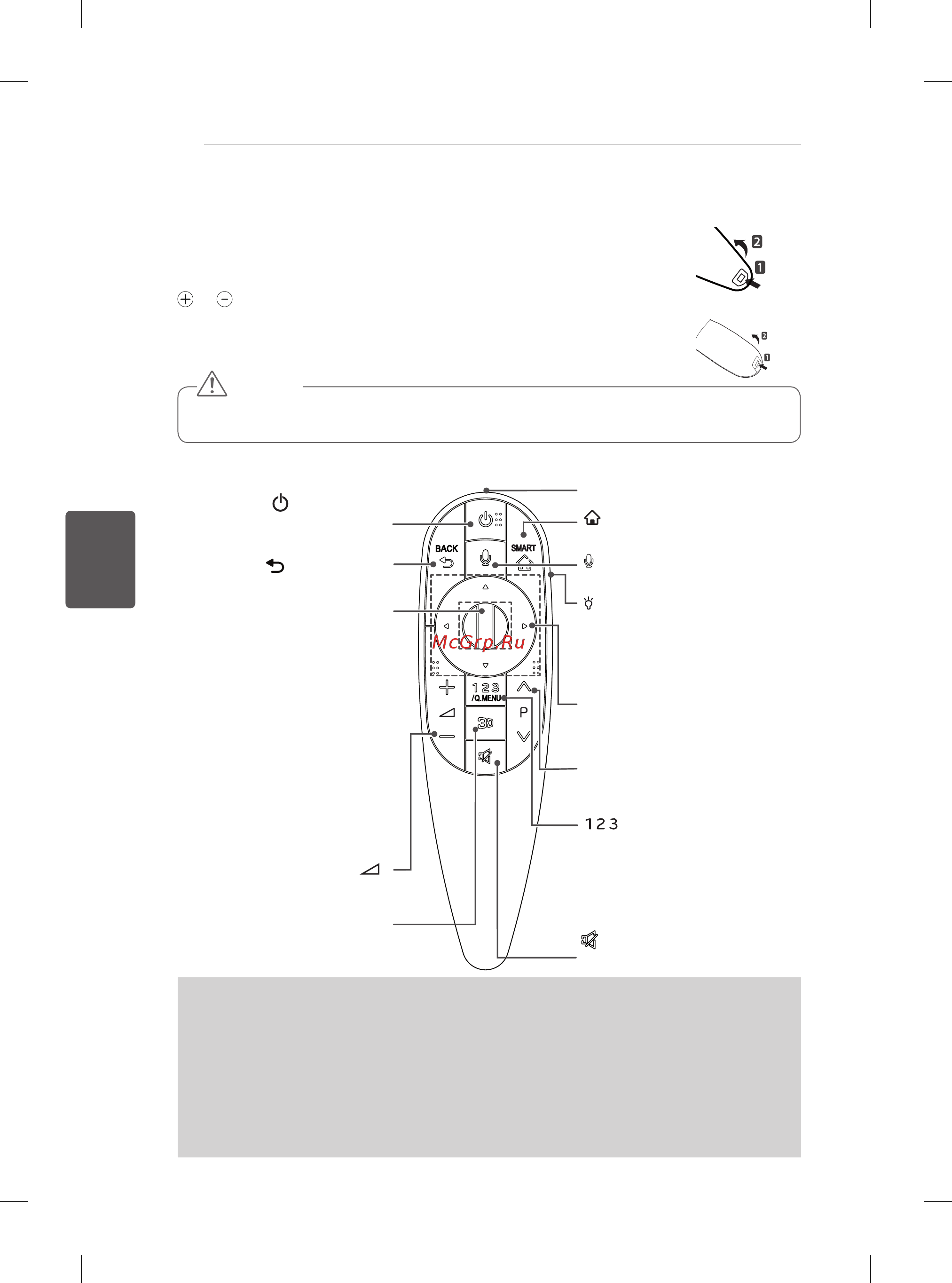 LG 55LA970V [160/176] Функції кнопок на пульті дистанційного керування magic motion