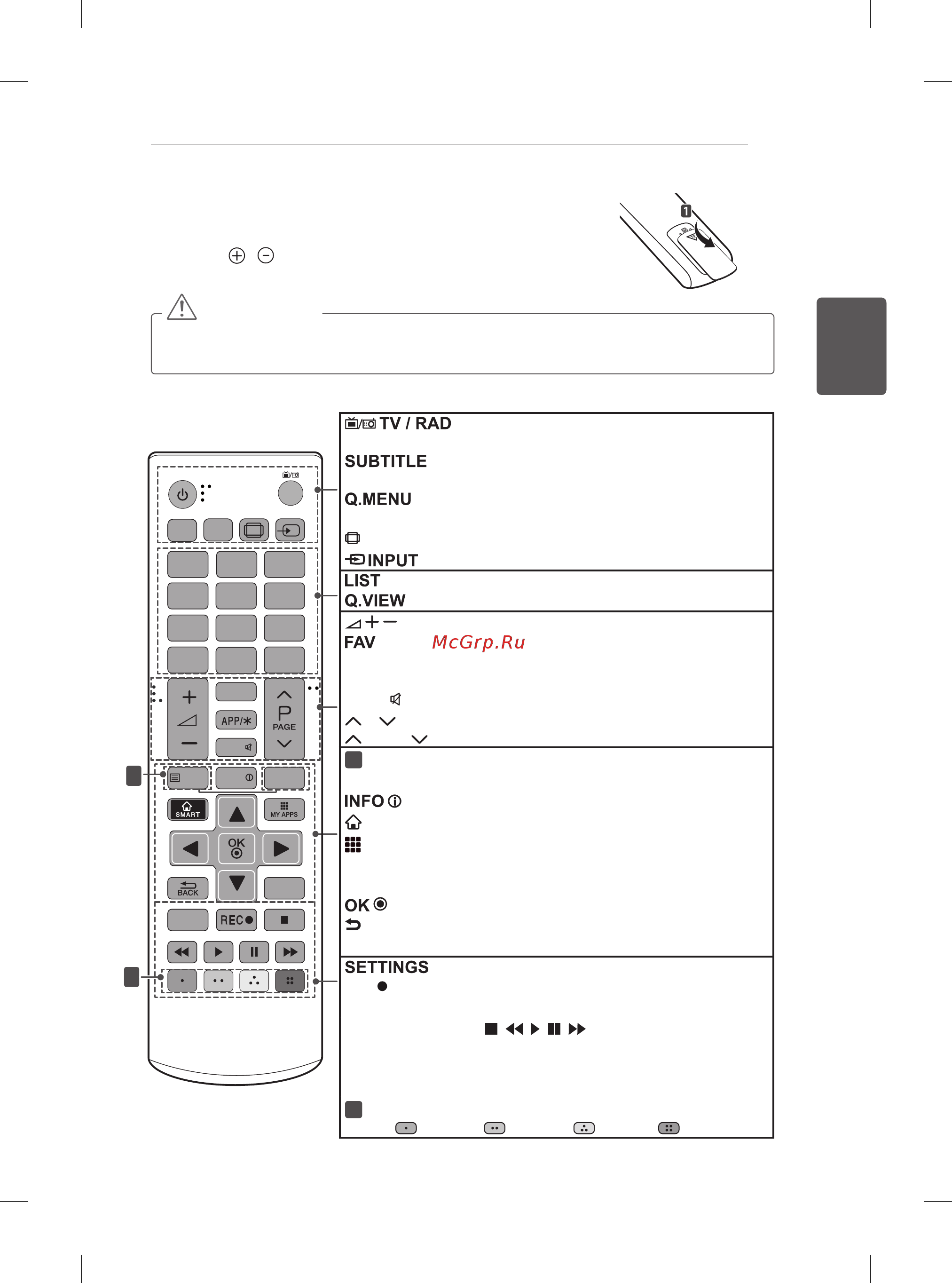 LG 55LA970V [91/176] Пульт ду