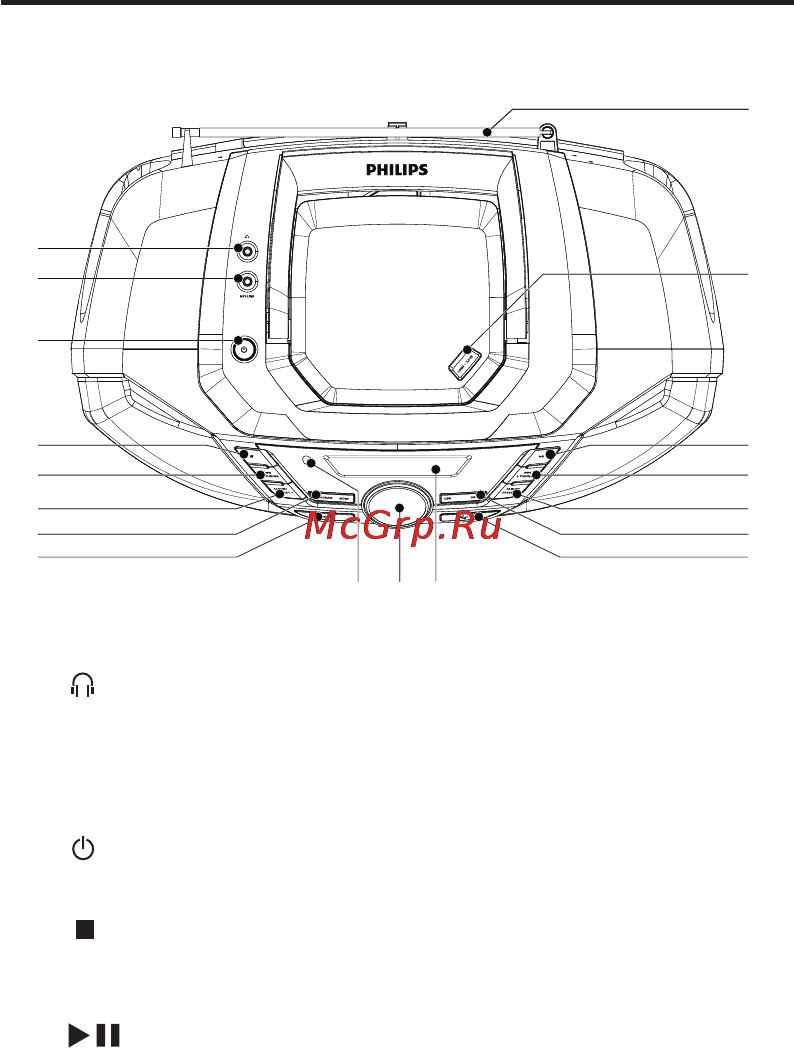 Philips AZ1850 [10/36] Описание основного устройства