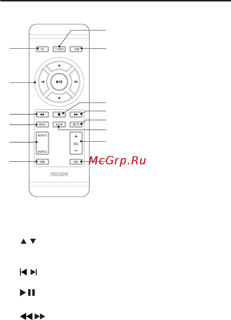 Philips AZ1850 [12/36] Описание пульта ду