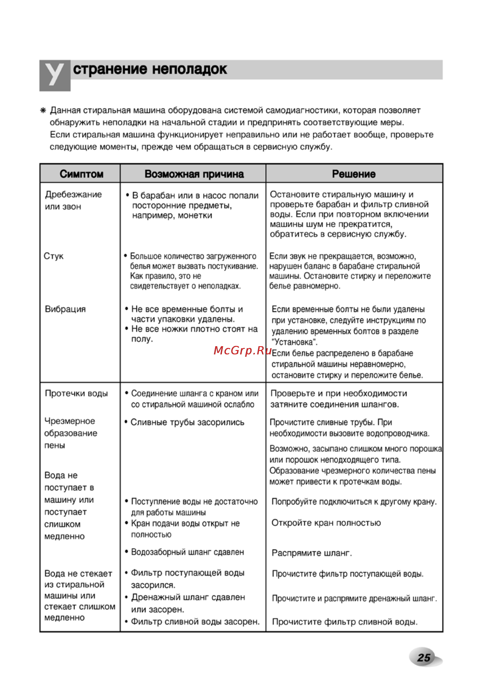 LG F1020NDP Инструкция по эксплуатации онлайн [25/29] 88257