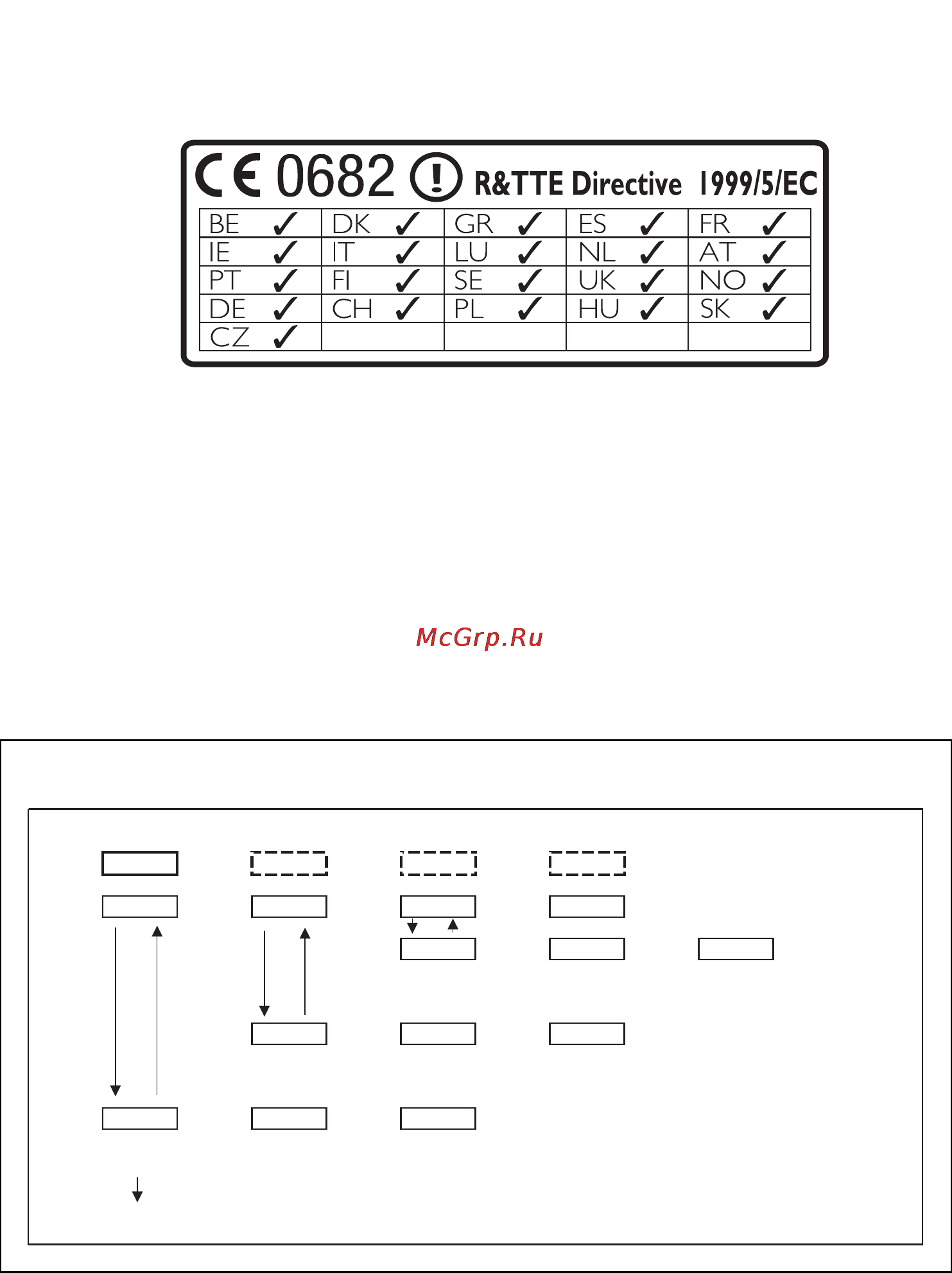 Philips MCW770 [21/60] C 0682 r tte directive 1999 5 ec