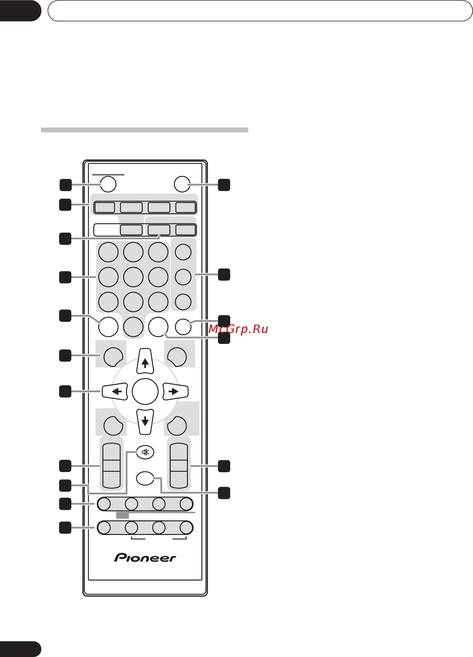 Pioneer X-HM51-K [150/256] Overzicht van de bedieningstoetsen