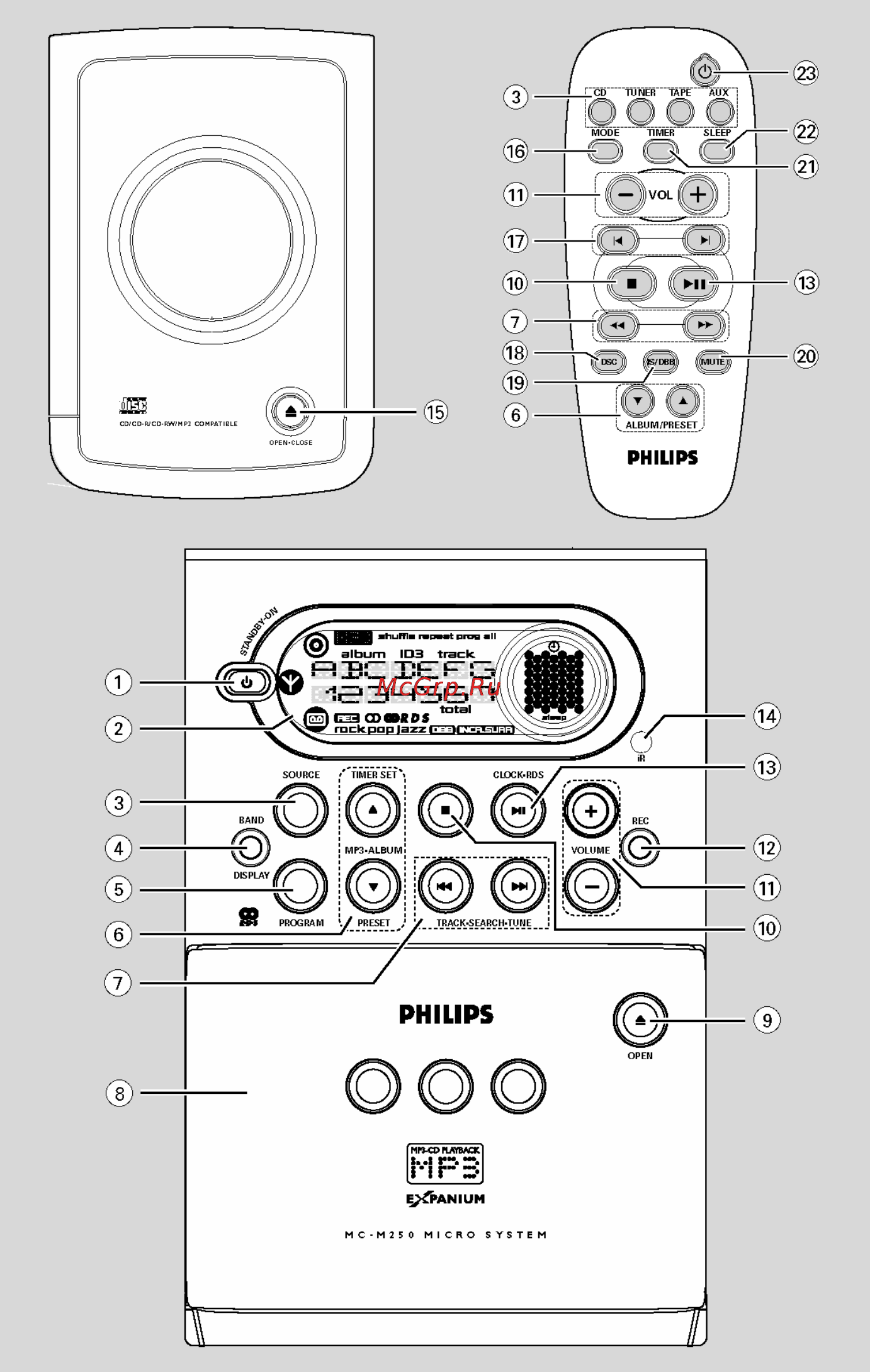 Philips MC-M250 Инструкция по эксплуатации онлайн [2/18] 88309
