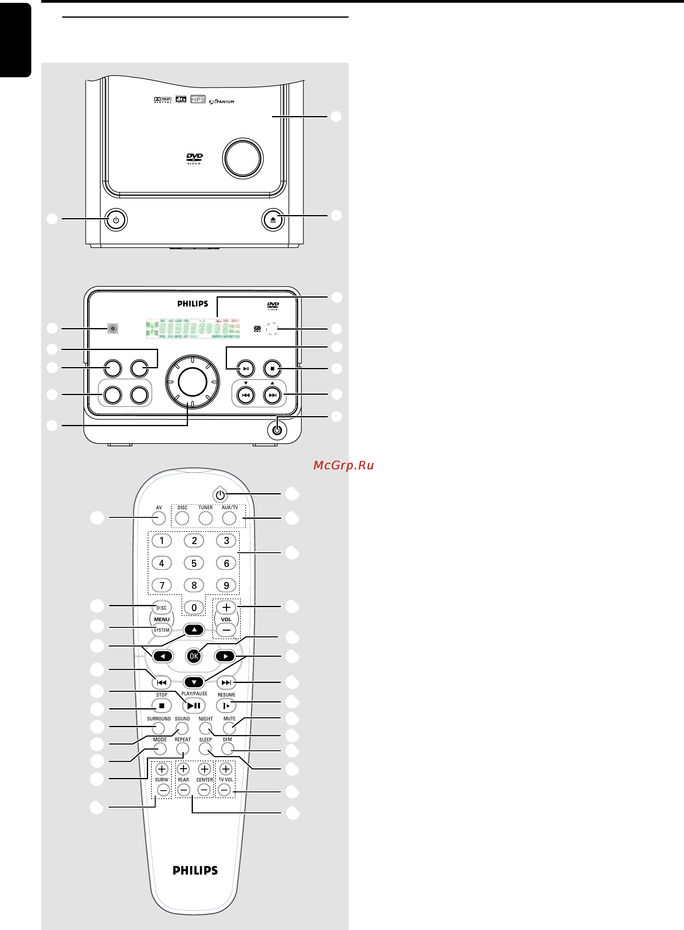 Philips MC-D370 [8/23] Краткое описание элементов управления системой