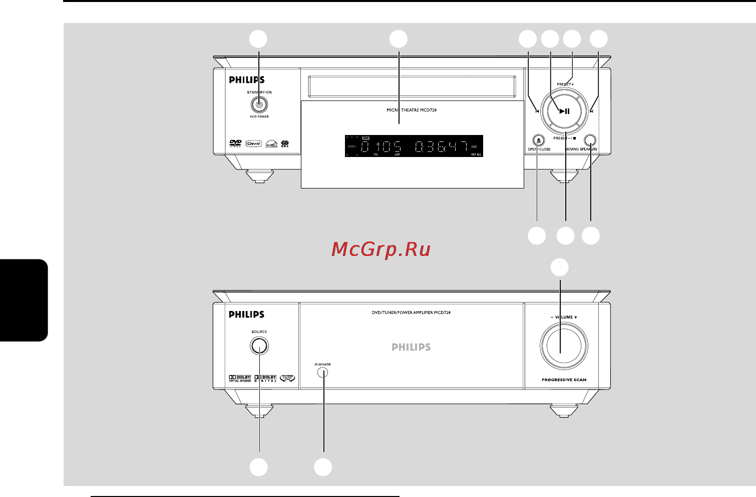 Philips MCD728 [17/44] Краткое описание элементов управления системой
