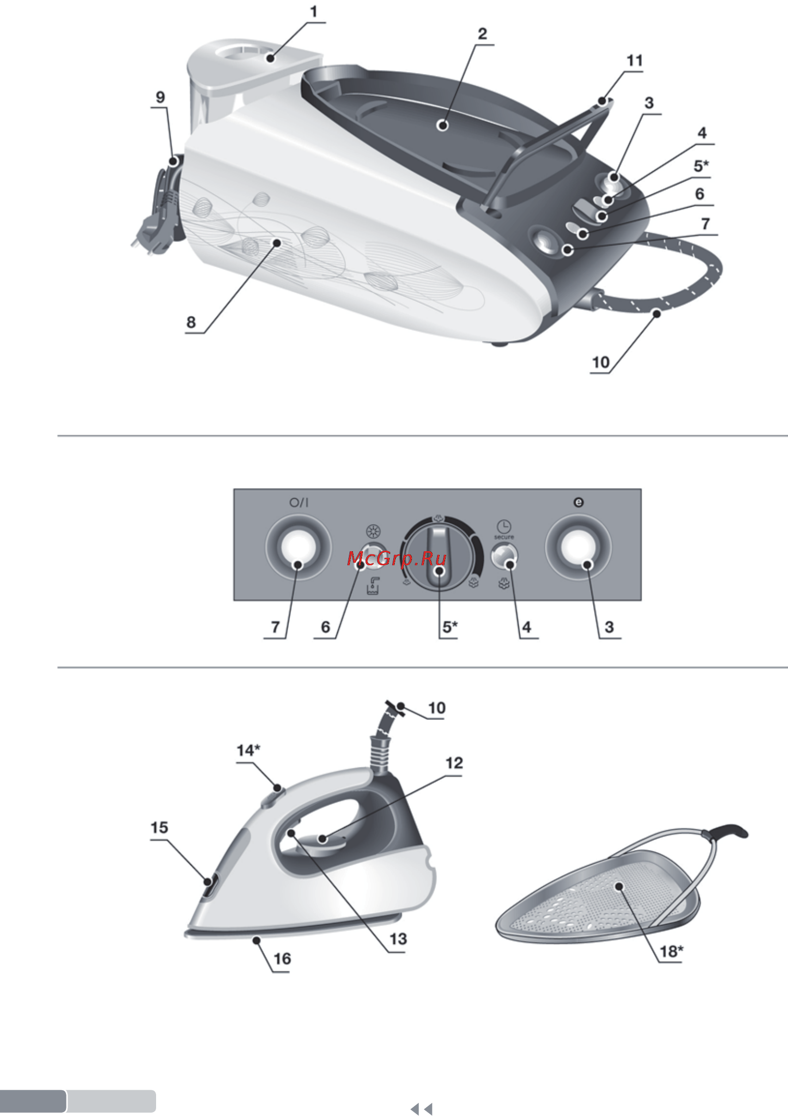 Bosch TDS373110P [2/16] Designs