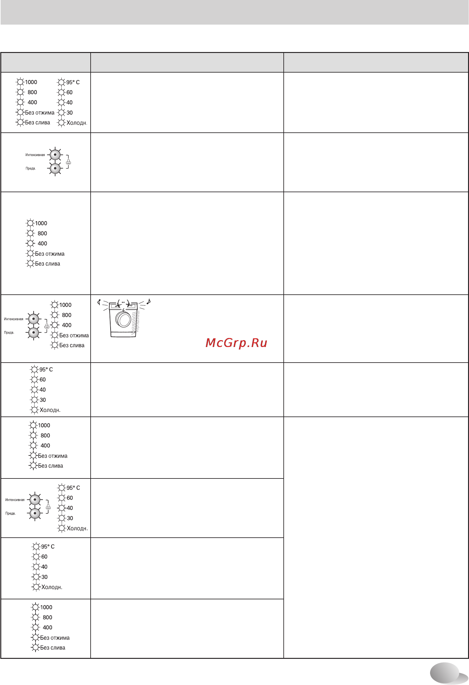LG F80C3LD [33/40] Симптом