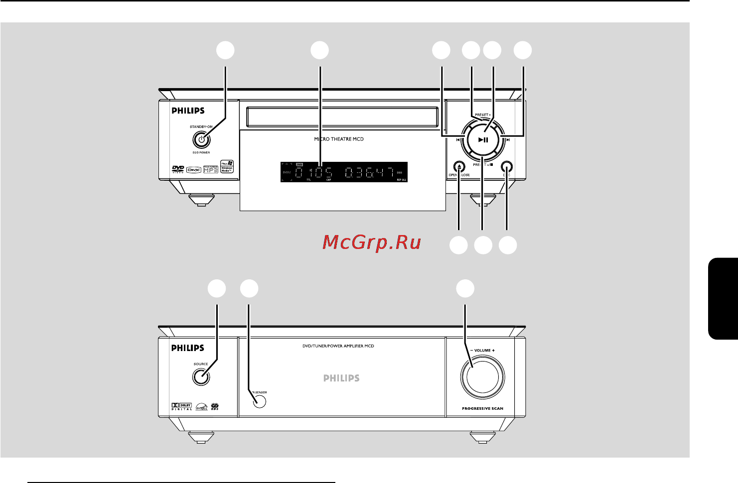 Philips MCD709 [16/43] Краткое описание элементов управления системой
