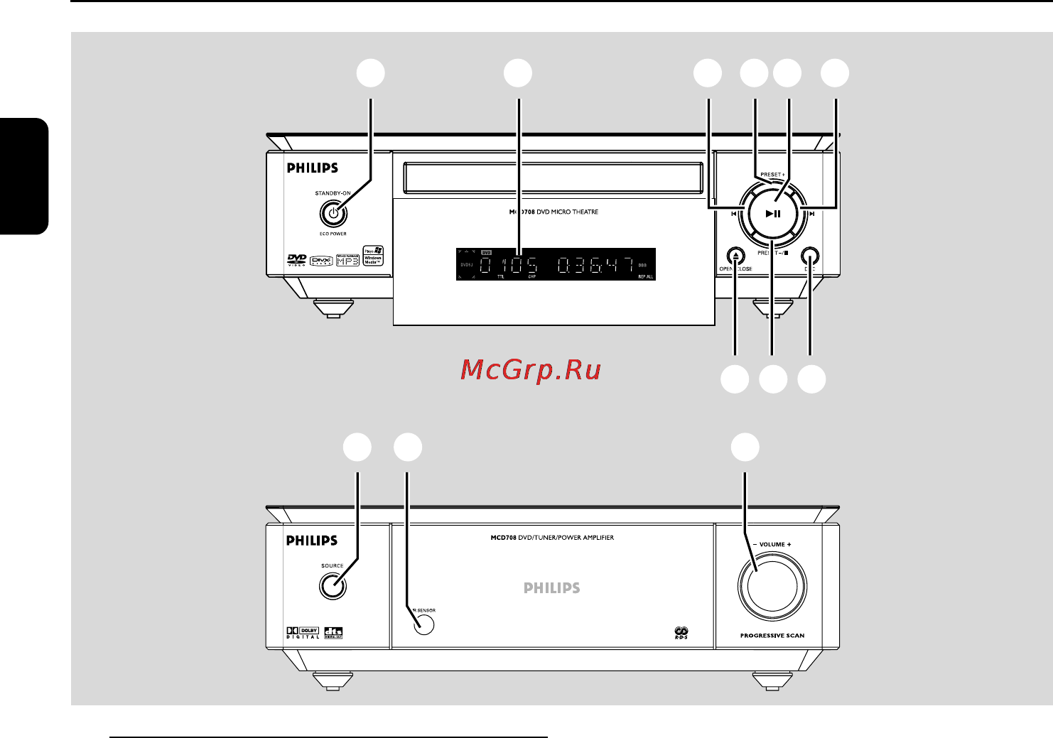 Philips MCD708 [16/43] Краткое описание элементов управления системой