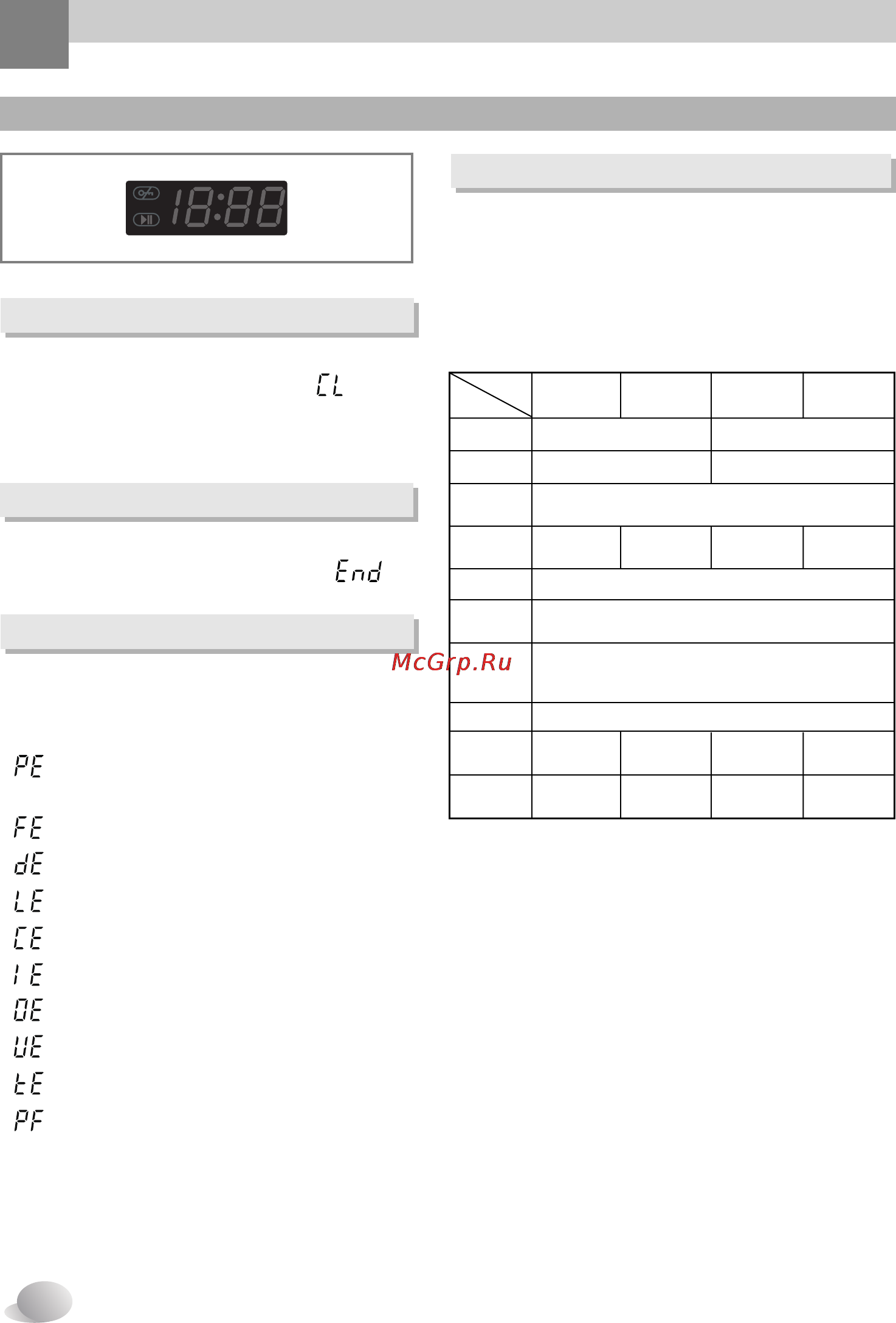 LG F1221ND [20/32] Спользование стиральной машины
