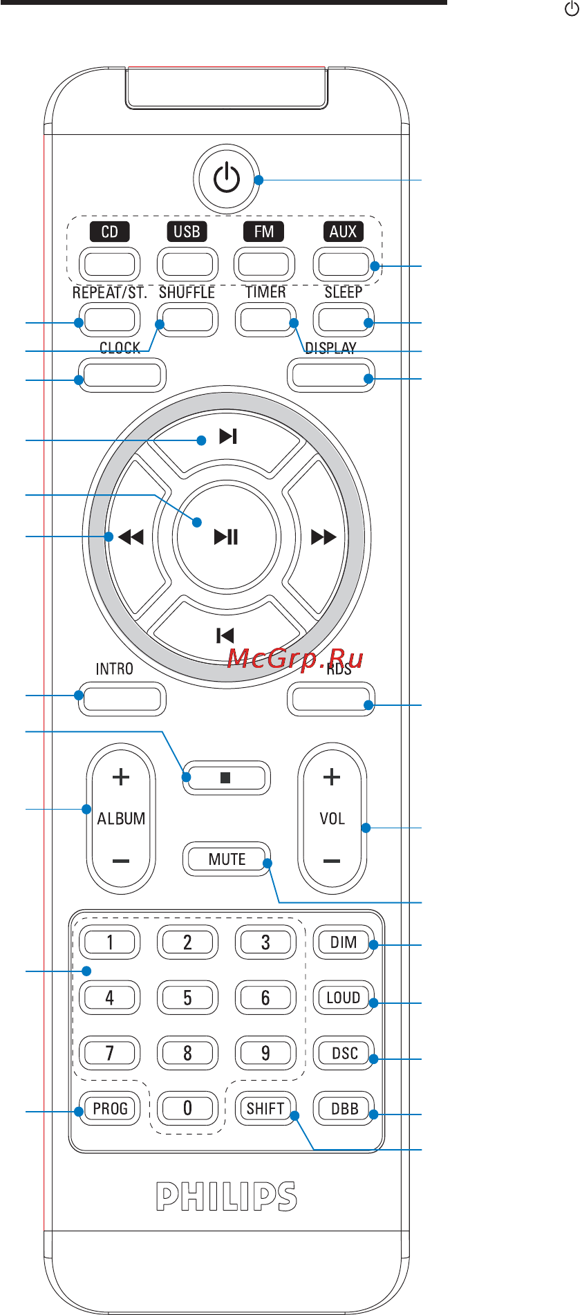 Philips MCM772 [14/33] Обзор пульта ду