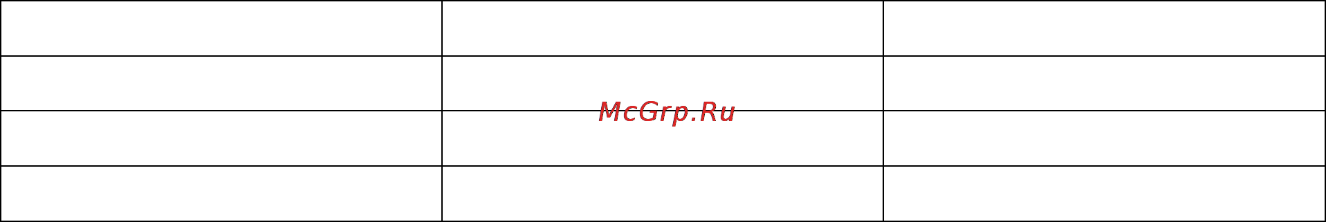 Globalsat TR-203 GLONASS [26/51] Изменение значений параметров конфигурации