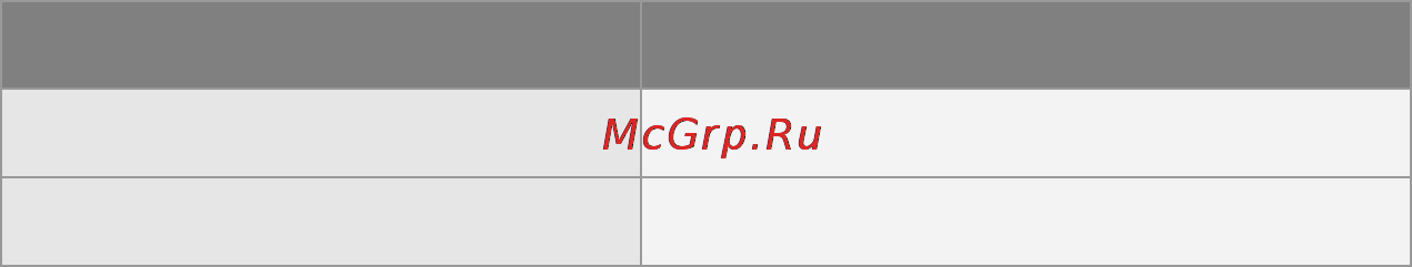 Globalsat TR-203 GLONASS Инструкция по эксплуатации онлайн [31/51] 88399