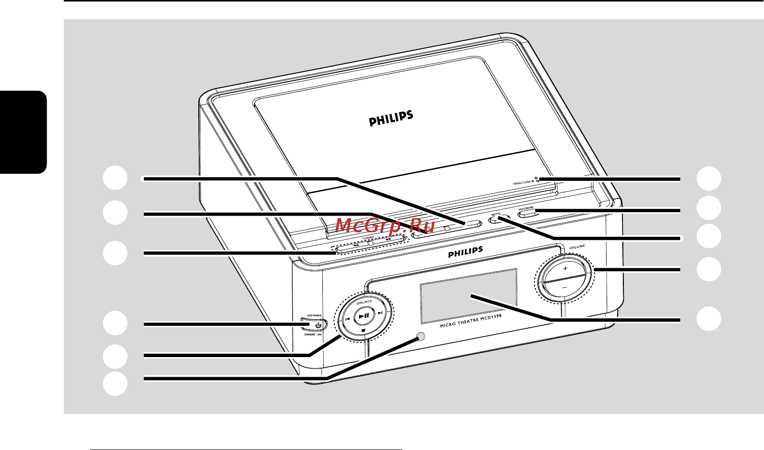 Philips MCD139B [13/39] Краткое описание элементов управления системой