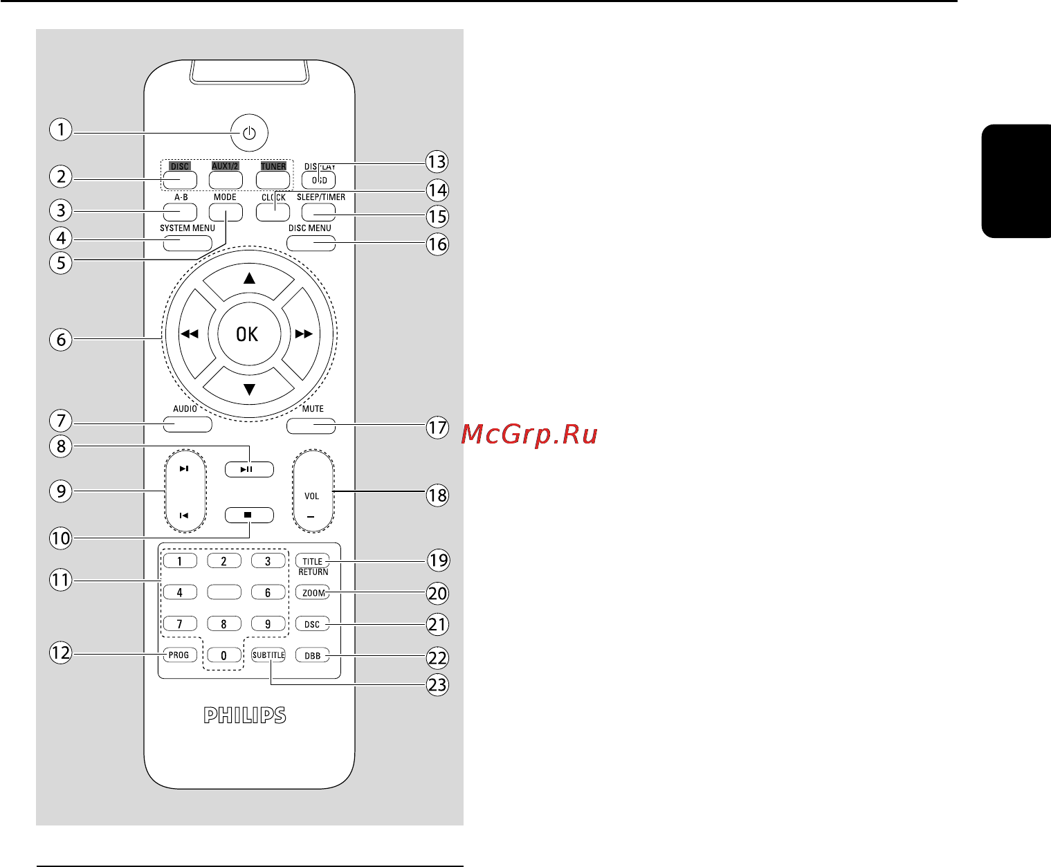 Philips MCD139B [14/39] Краткое описание элементов управления системой
