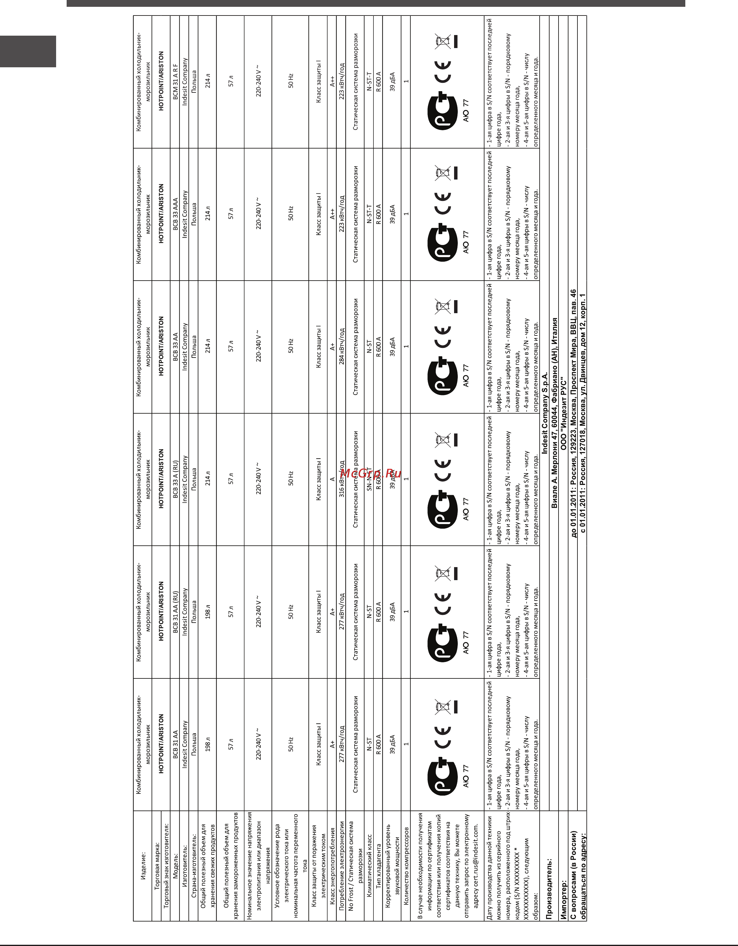 Hotpoint-Ariston BCM 31 A RF Инструкция по эксплуатации онлайн [4/8] 88401