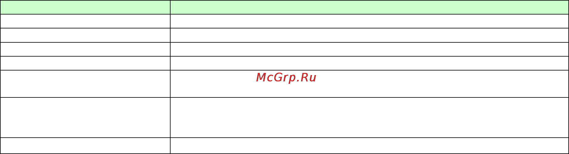 Globalsat TR-151 GLONASS [19/41] Установка sos номеров по sms