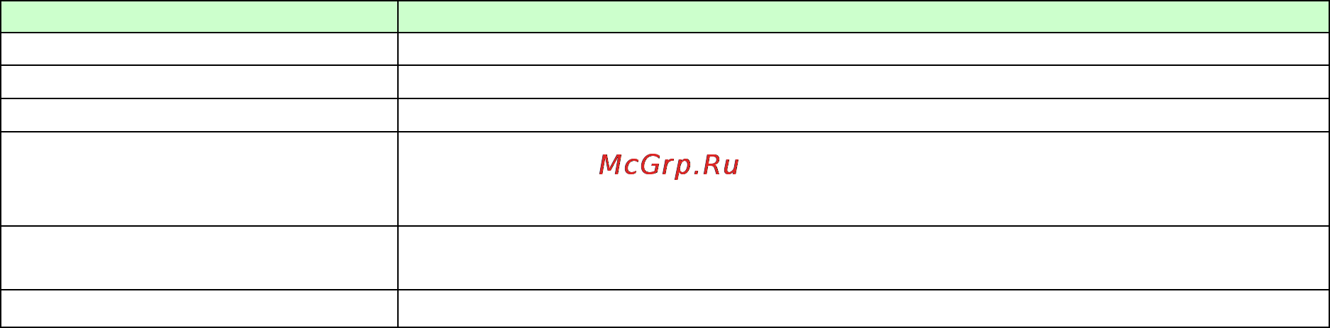Globalsat TR-151 GLONASS [20/41] Запрос разового отчета о позиции по sms