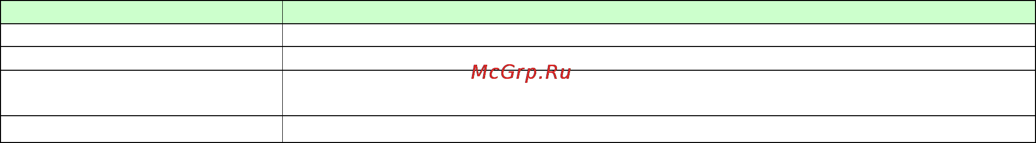 Globalsat TR-151 GLONASS [22/41] Запрос текущей позиции с отправкой отчета через gprs