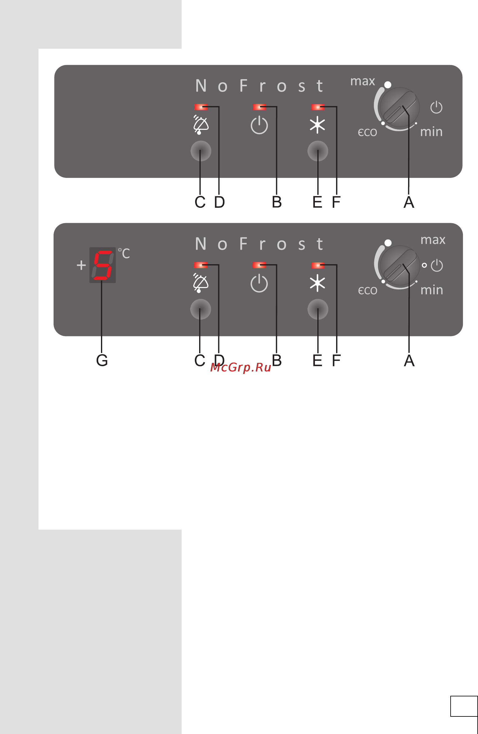 Gorenje RK60359OR [15/40] Панель управления ii