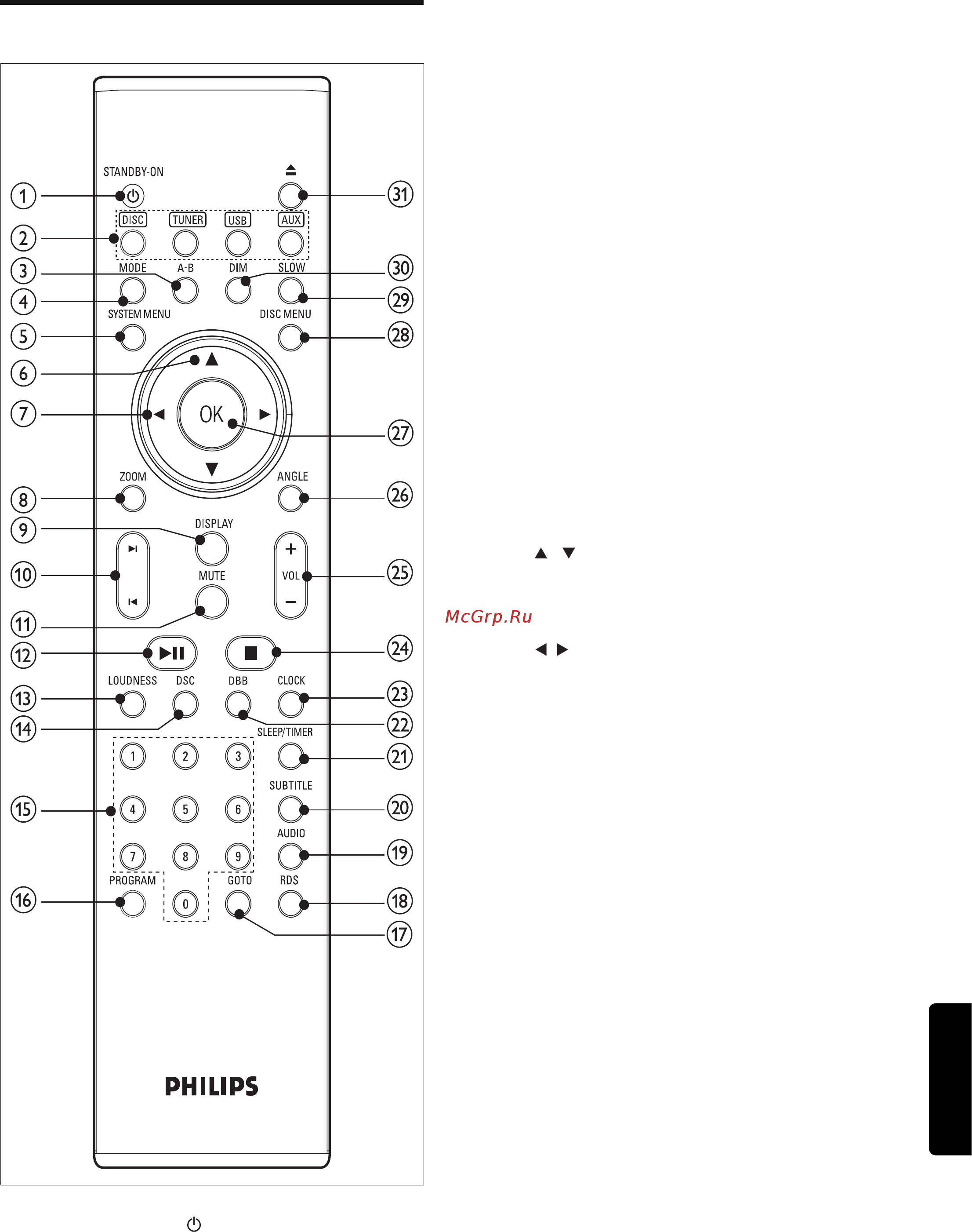 Philips MCD289 [10/42] Описание пульта ду