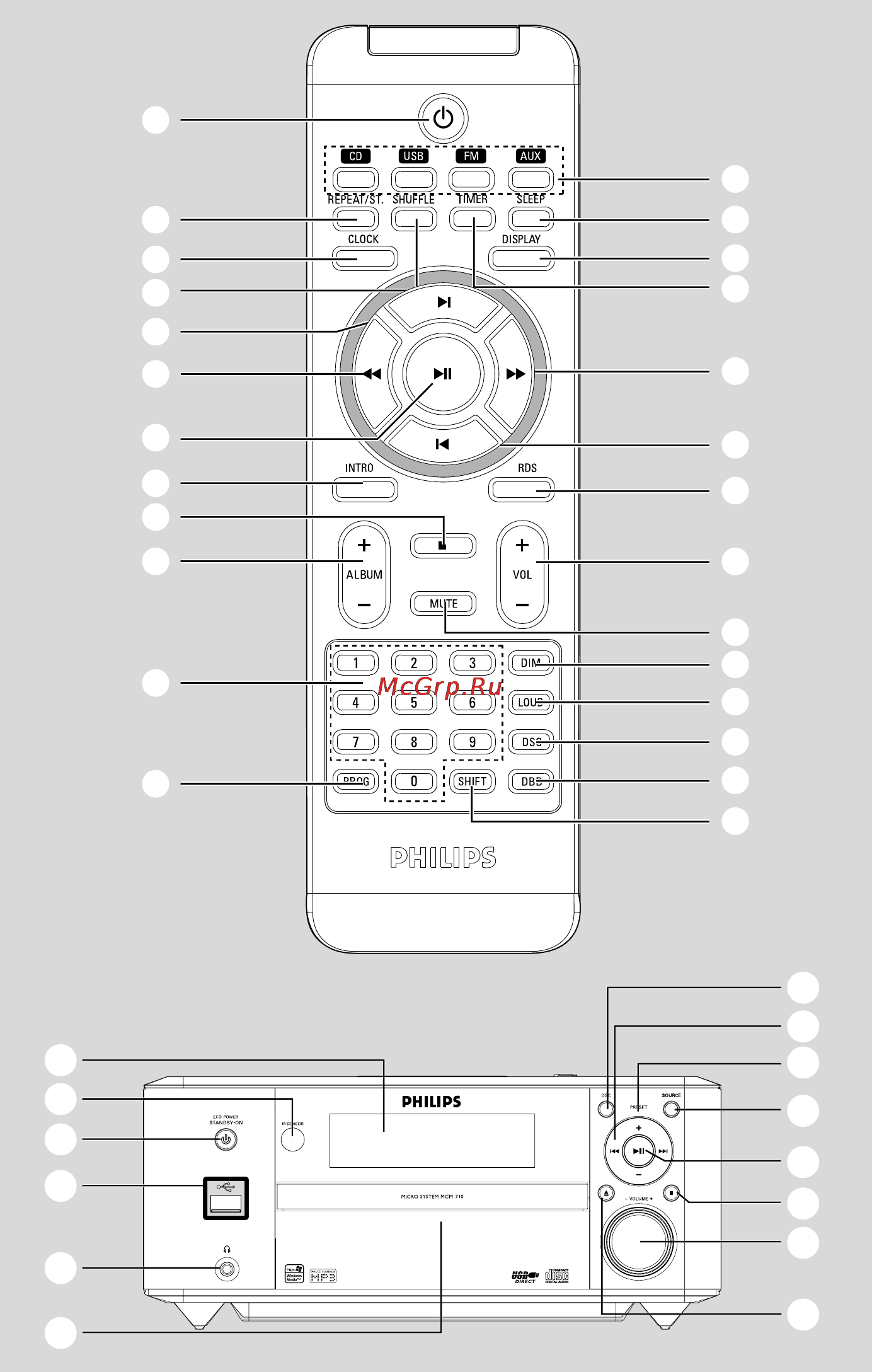 Philips MCM710 Инструкция по эксплуатации онлайн [3/28] 88417