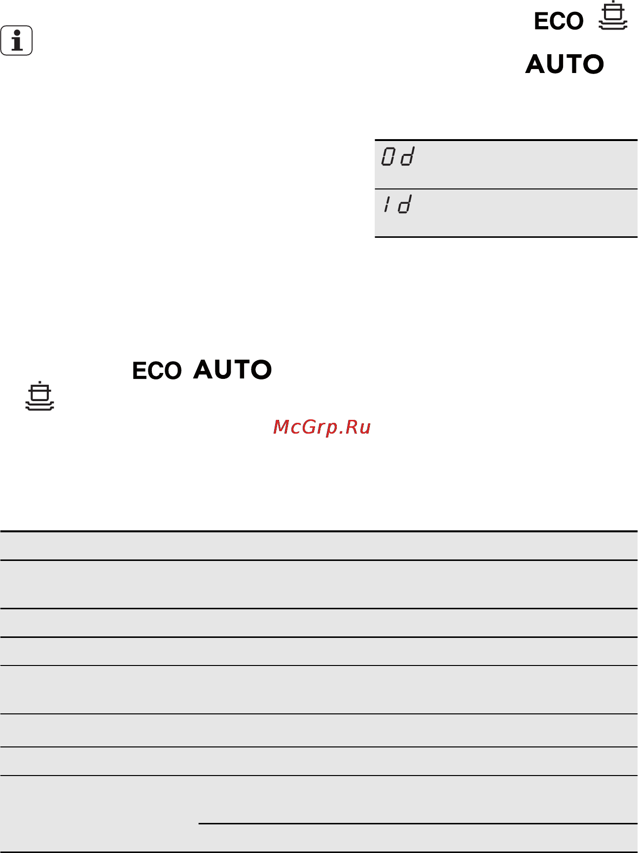 Electrolux ESF6500LOW [17/19] Технические данные