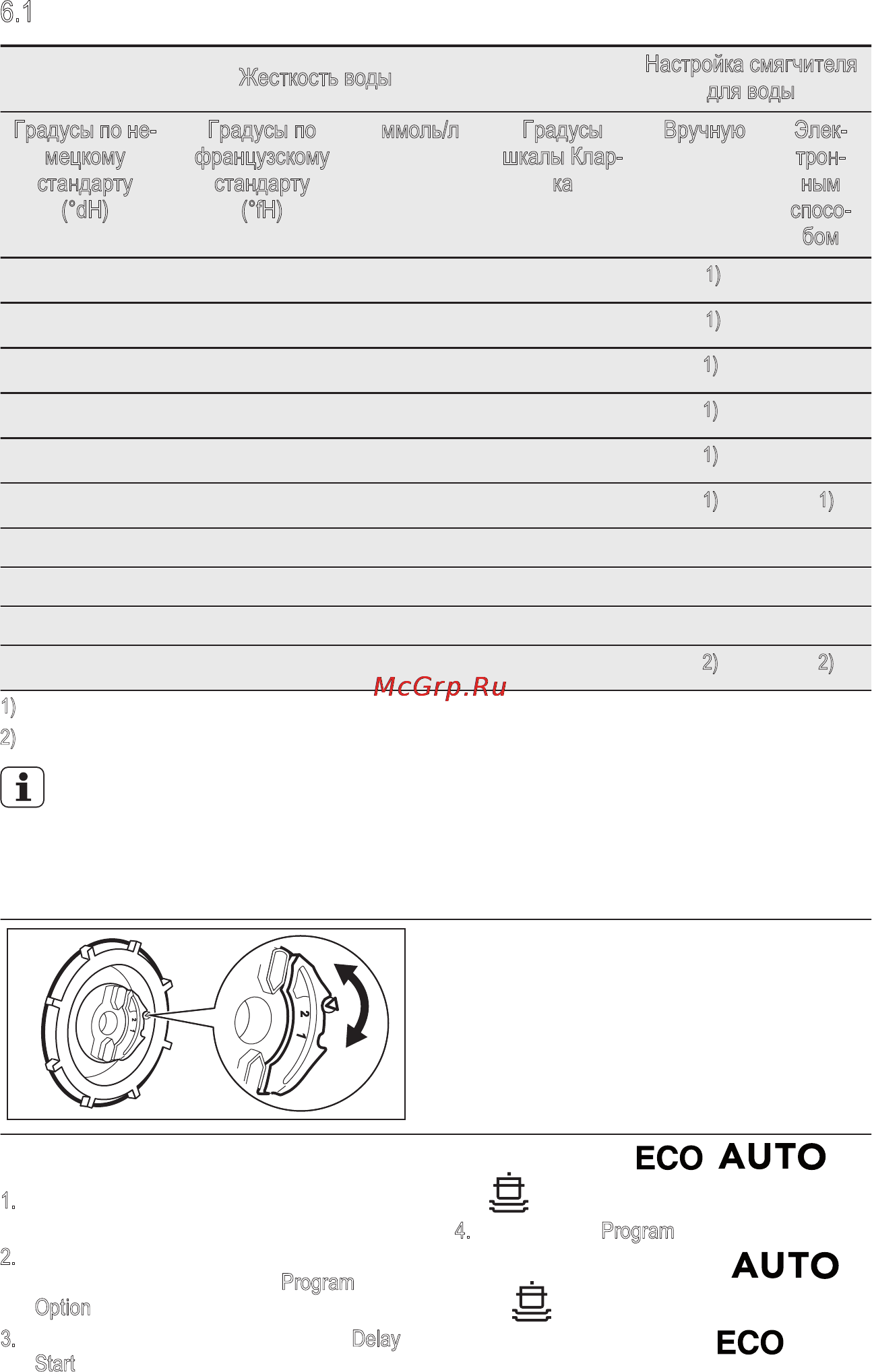 Electrolux ESF4510ROW [10/19] Eco auto