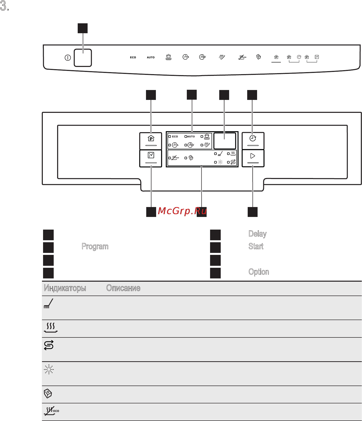 Electrolux ESF4510ROW [6/19] Панель управления