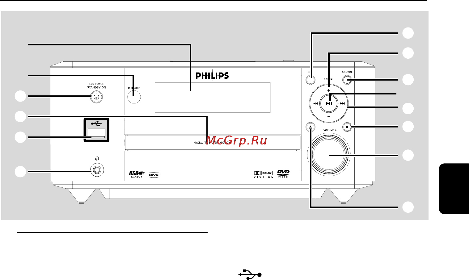 Philips MCD710 [15/46] Обзор элементов управления системой