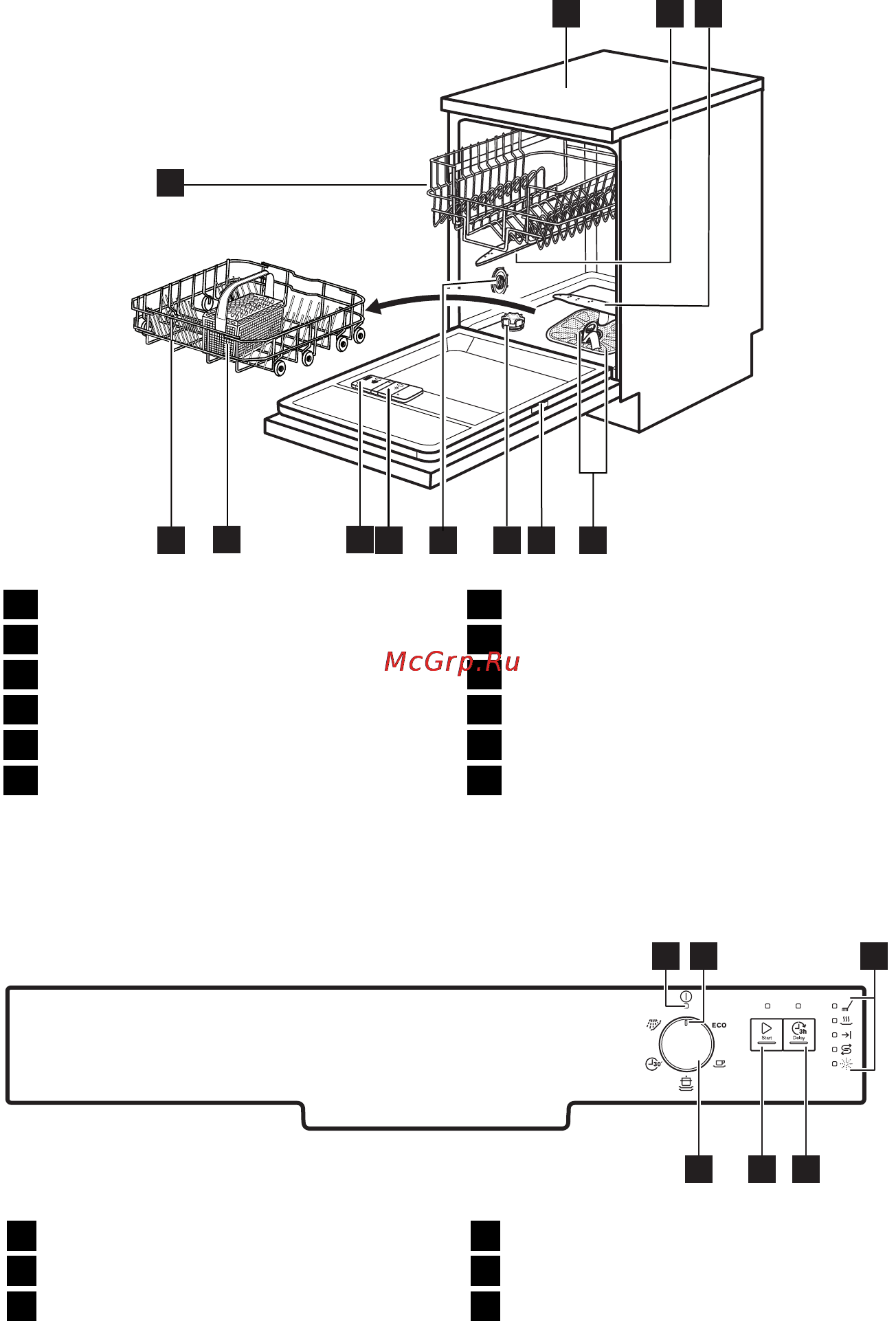 Electrolux ESF6200LOW [5/17] Панель управления