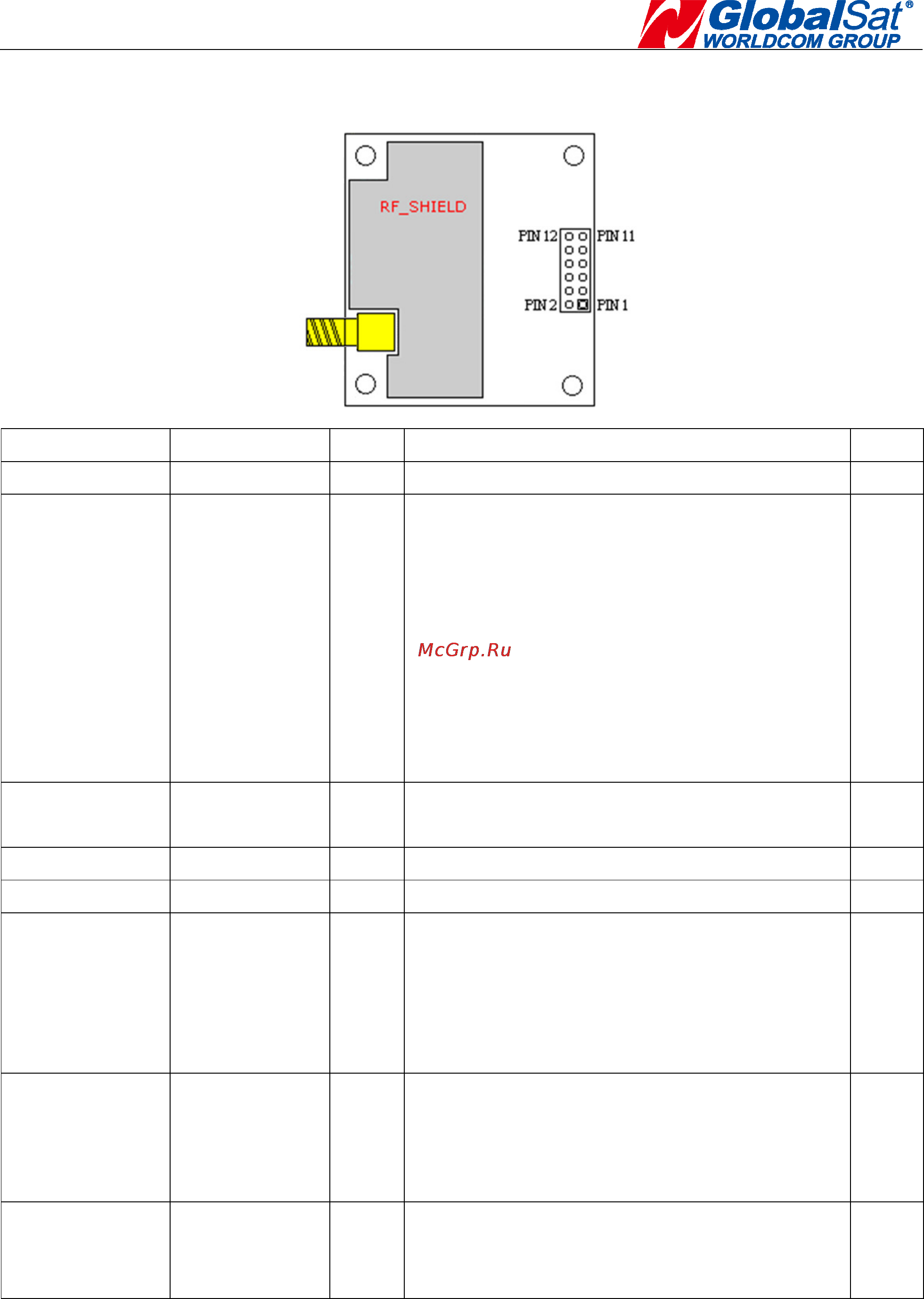 Globalsat MR-332 [3/8] Product pin description