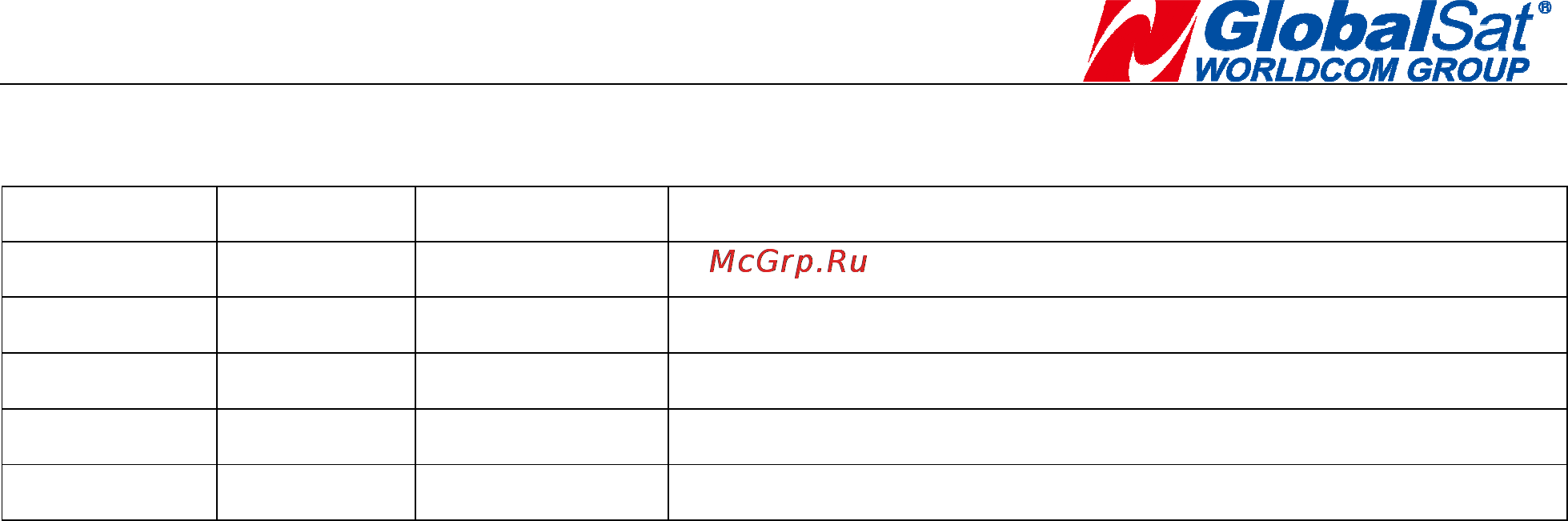 Globalsat MR-332 [8/8] Reversion history