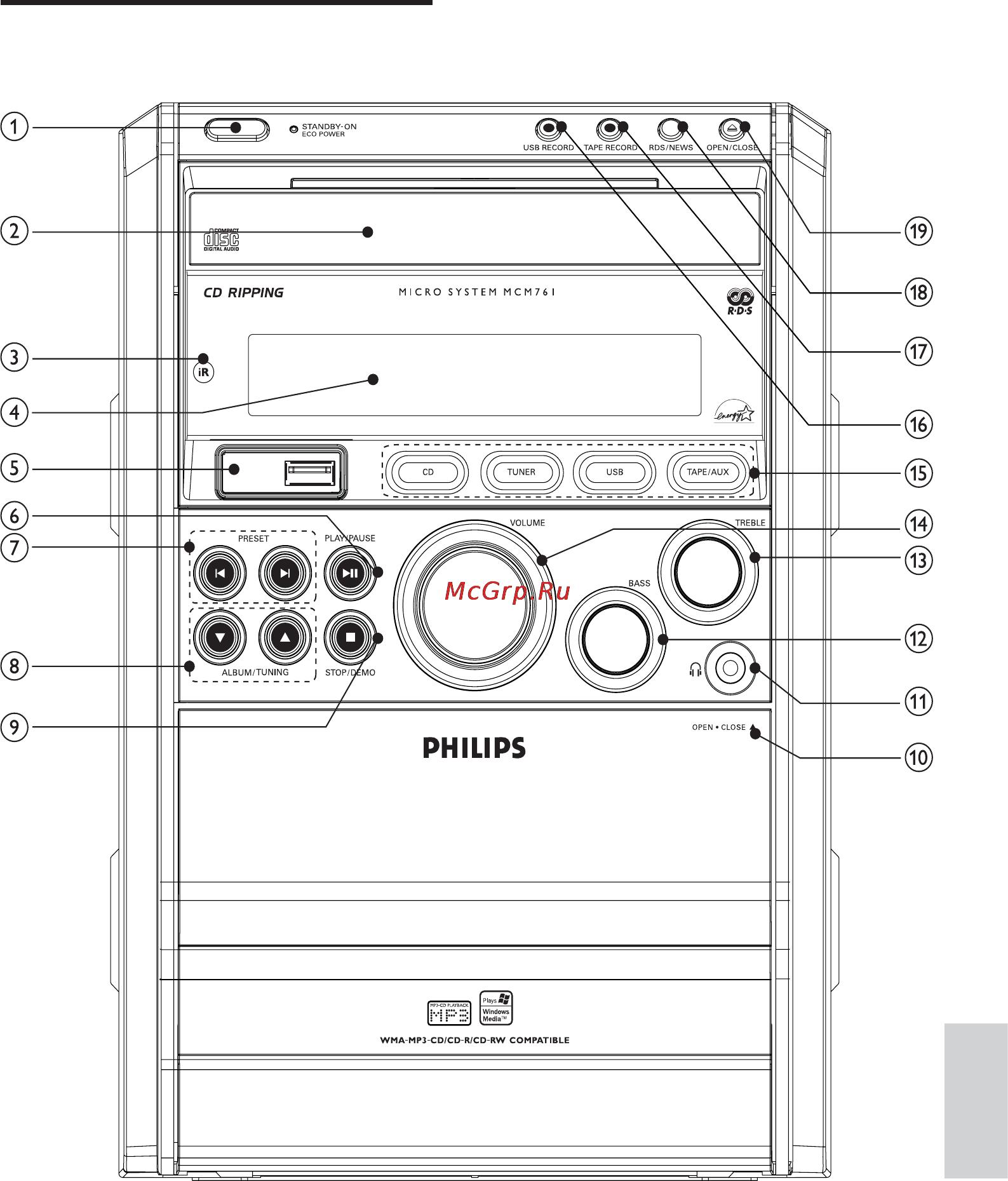 Philips MCM761 [6/24] Описание основного устройства