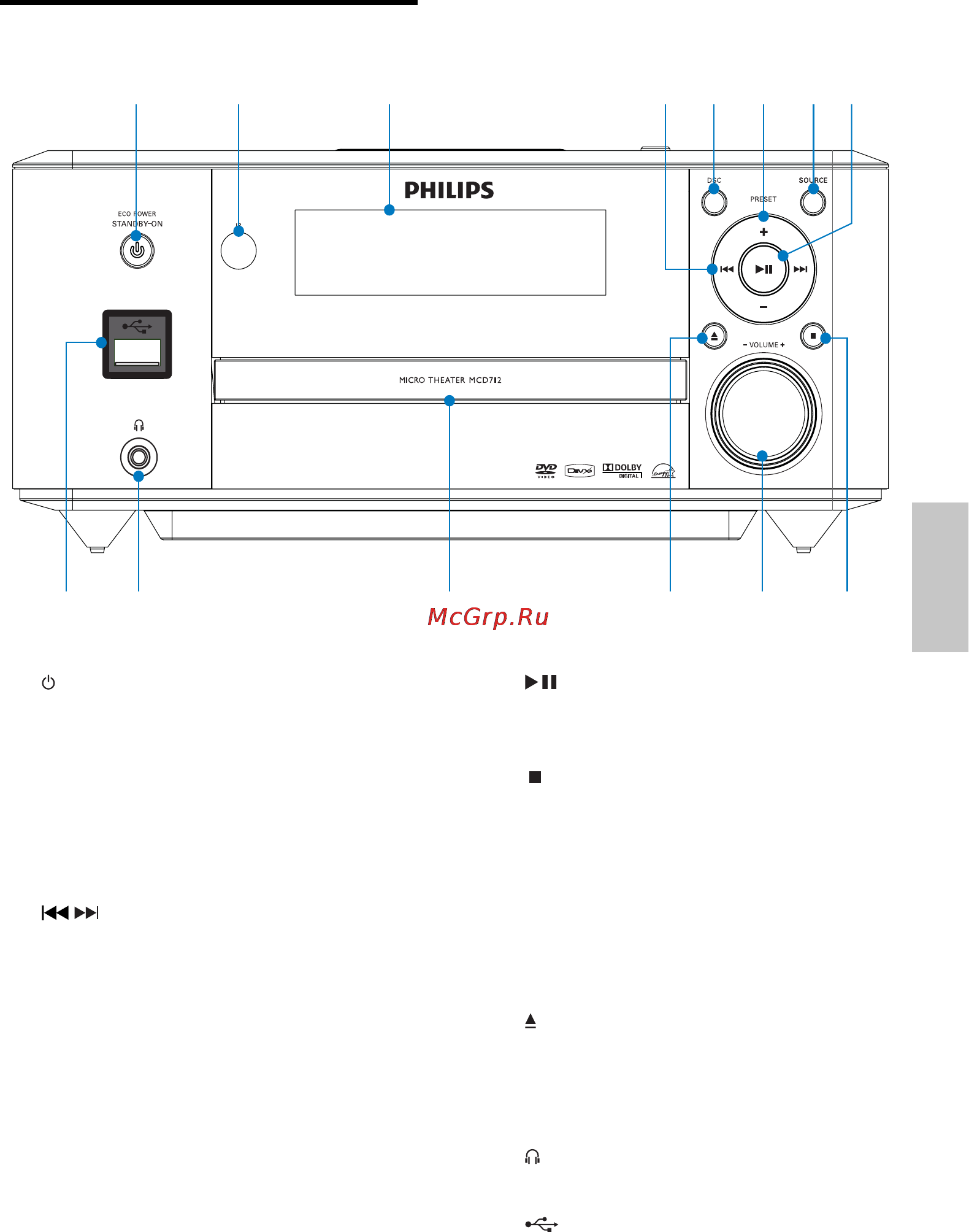 Philips MCD712 [108/277] A fòegység àttekintése