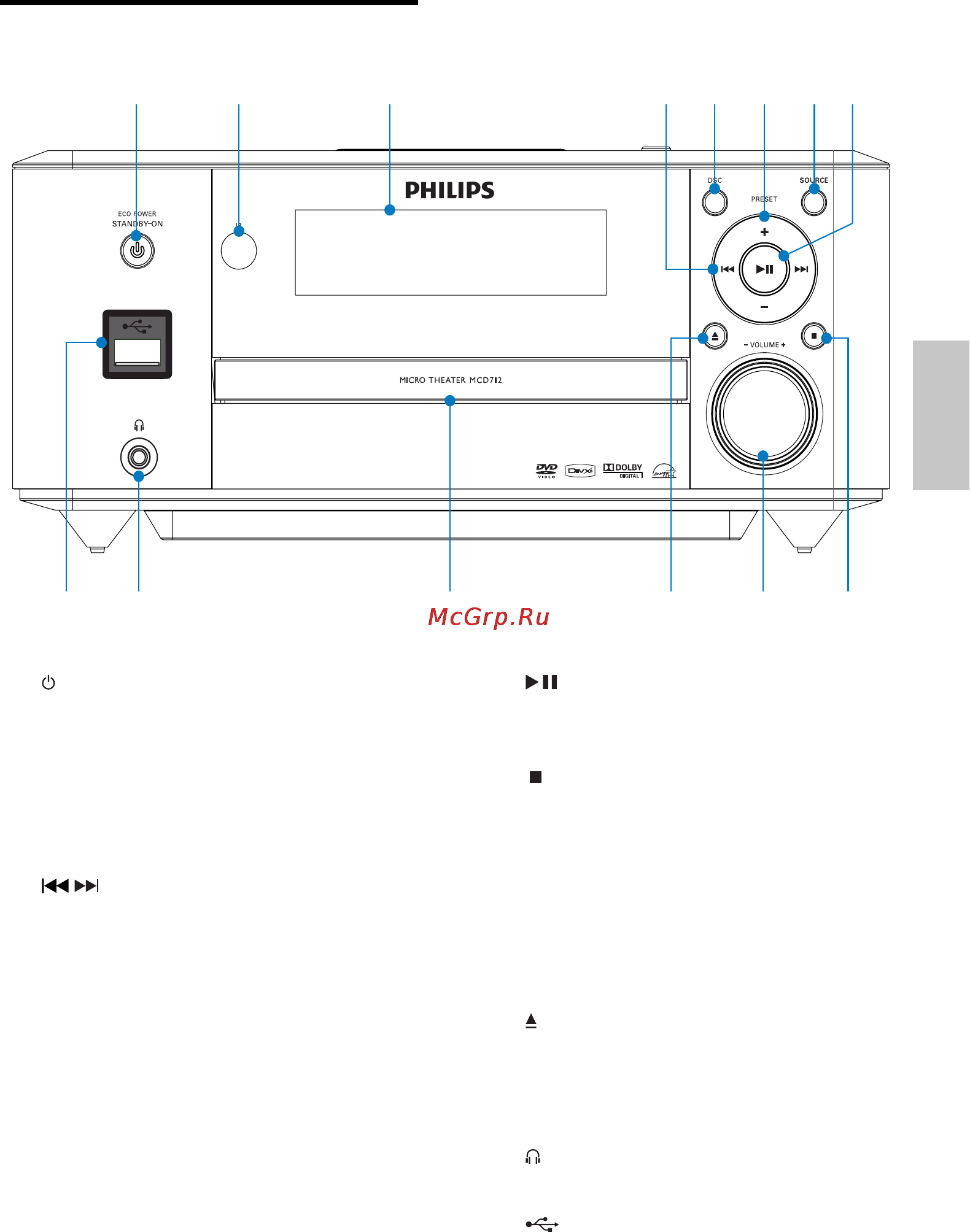 Philips MCD712 [76/277] Päälaitteen yleiskuvaus